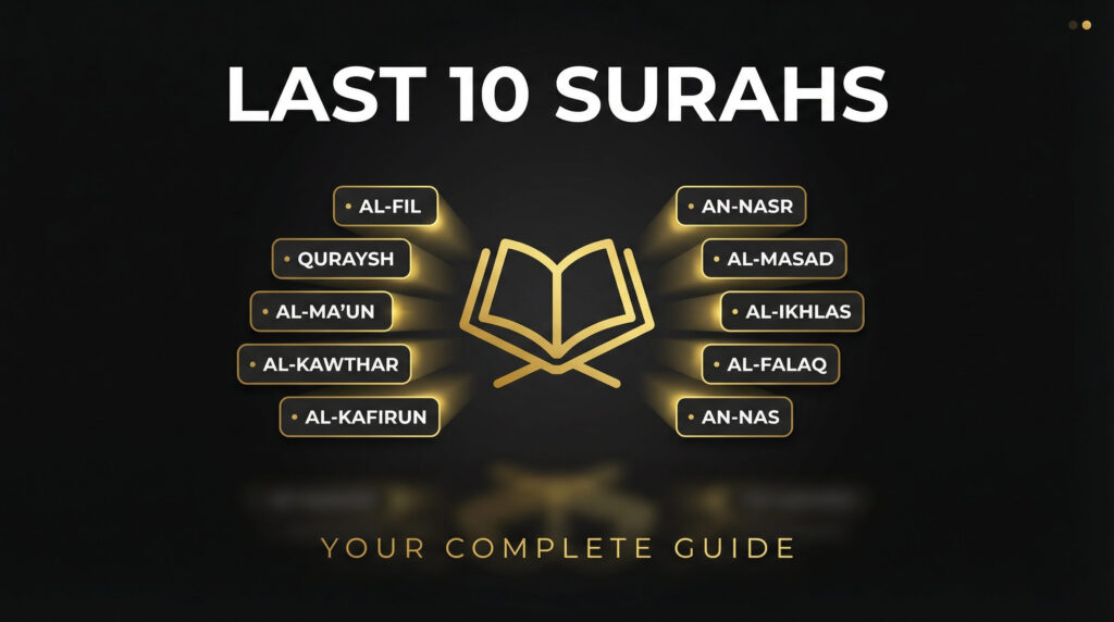 Last 10 Surahs of Quran