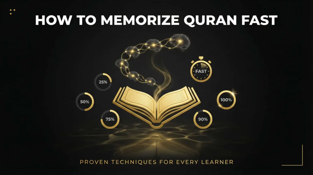 How to Memorize Quran Fast