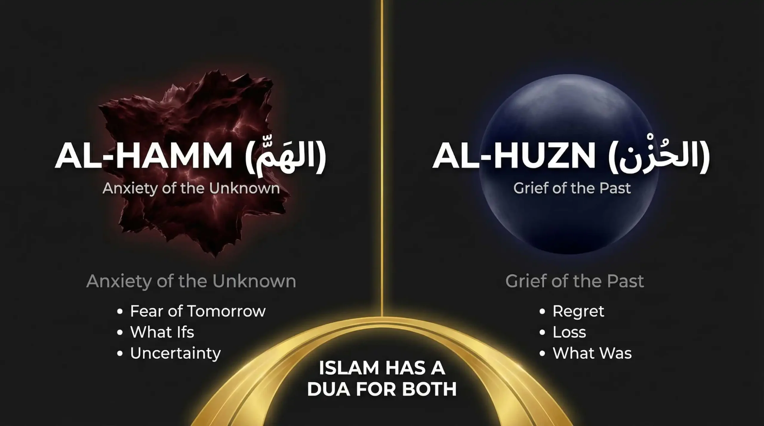 Al-Hamm vs Al-Huzn