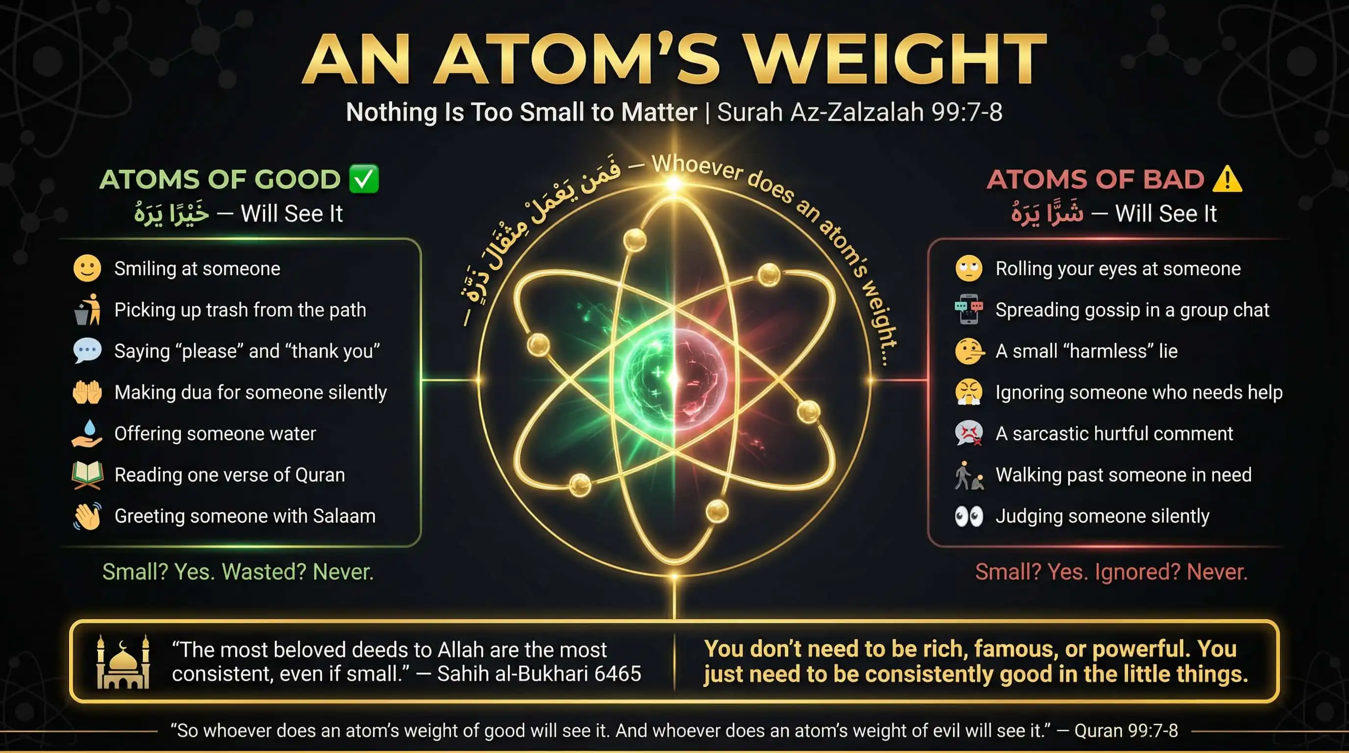 An Atom's Weight — Every Deed Is Recorded