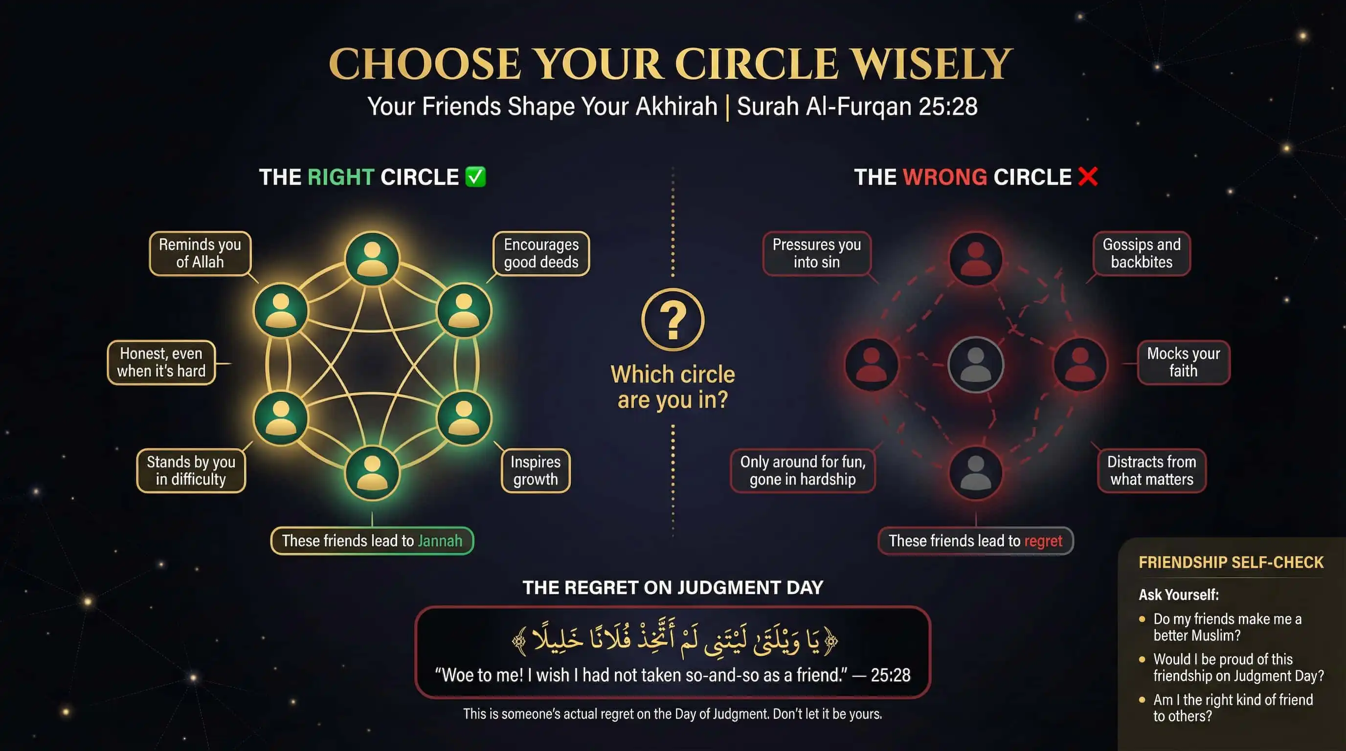 Choose Your Circle — Friendship in the Quran