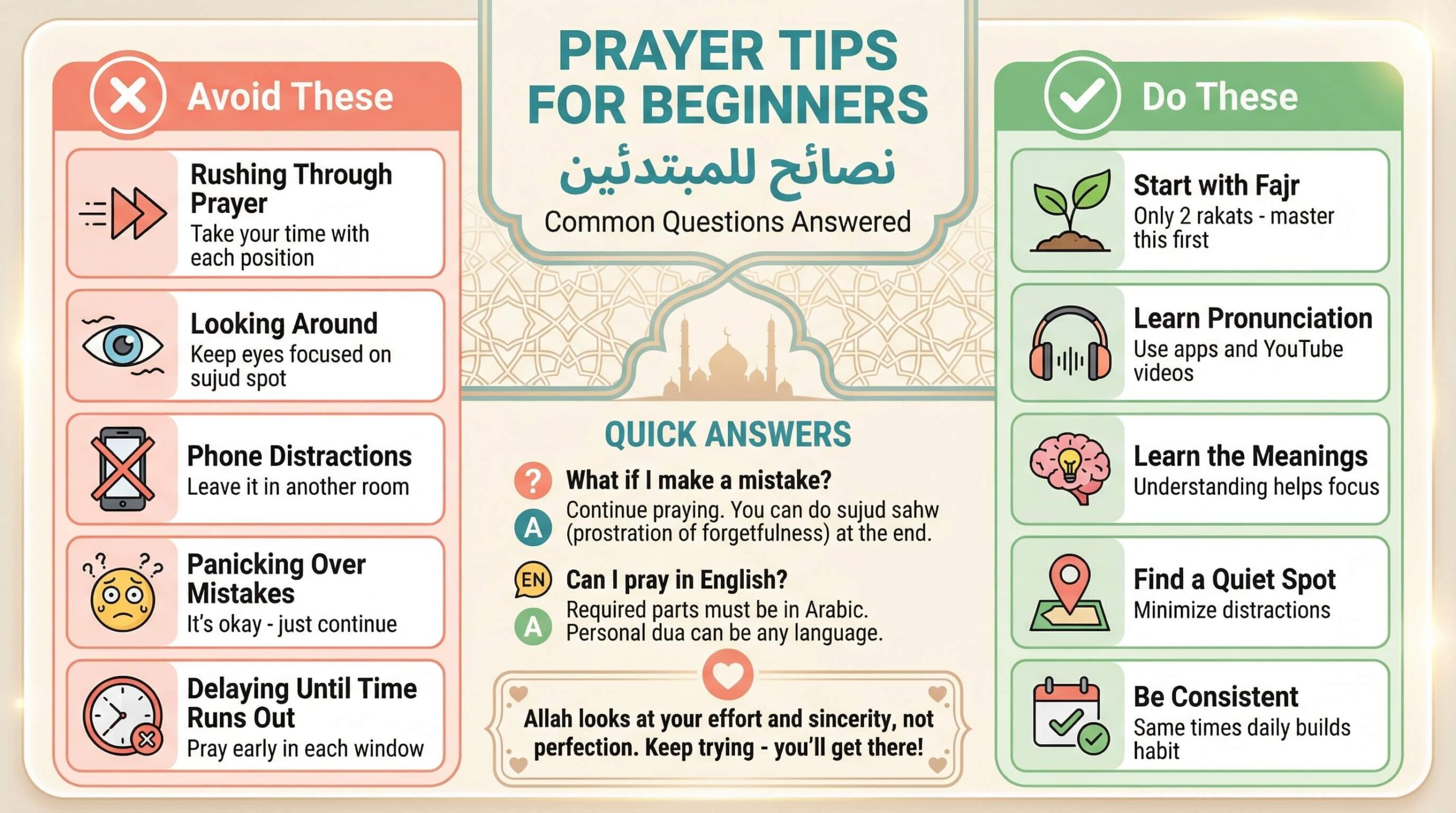Common Questions and Tips