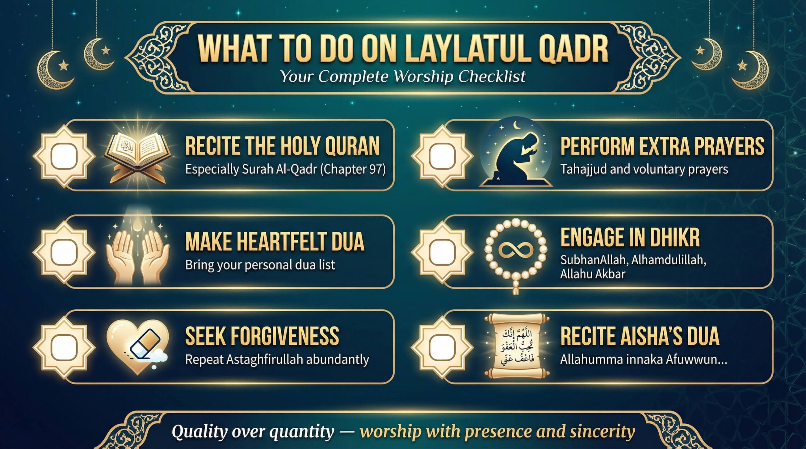 What to Read on Laylatul Qadr: Complete List
