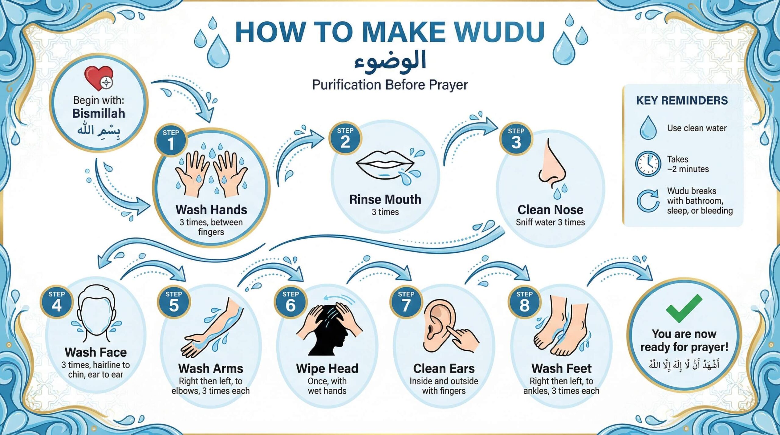 Making Wudu (Ablution)