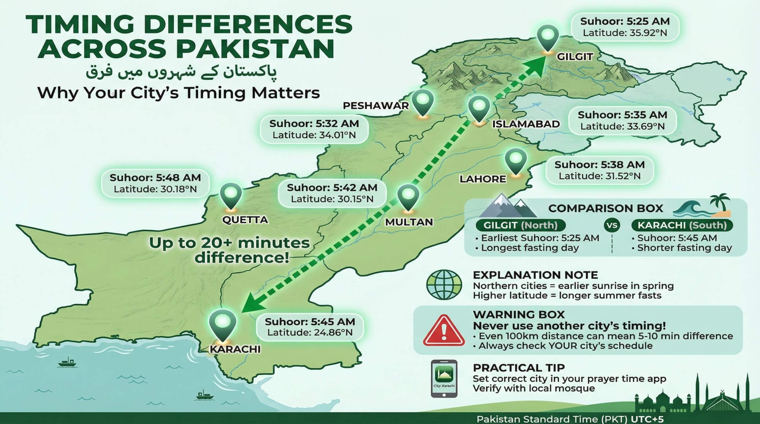 Local Differences in Pakistan
