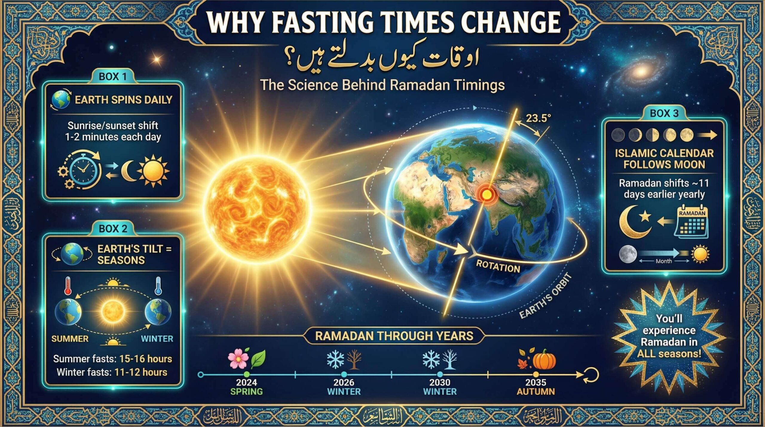 Why These Times Changing every Day?