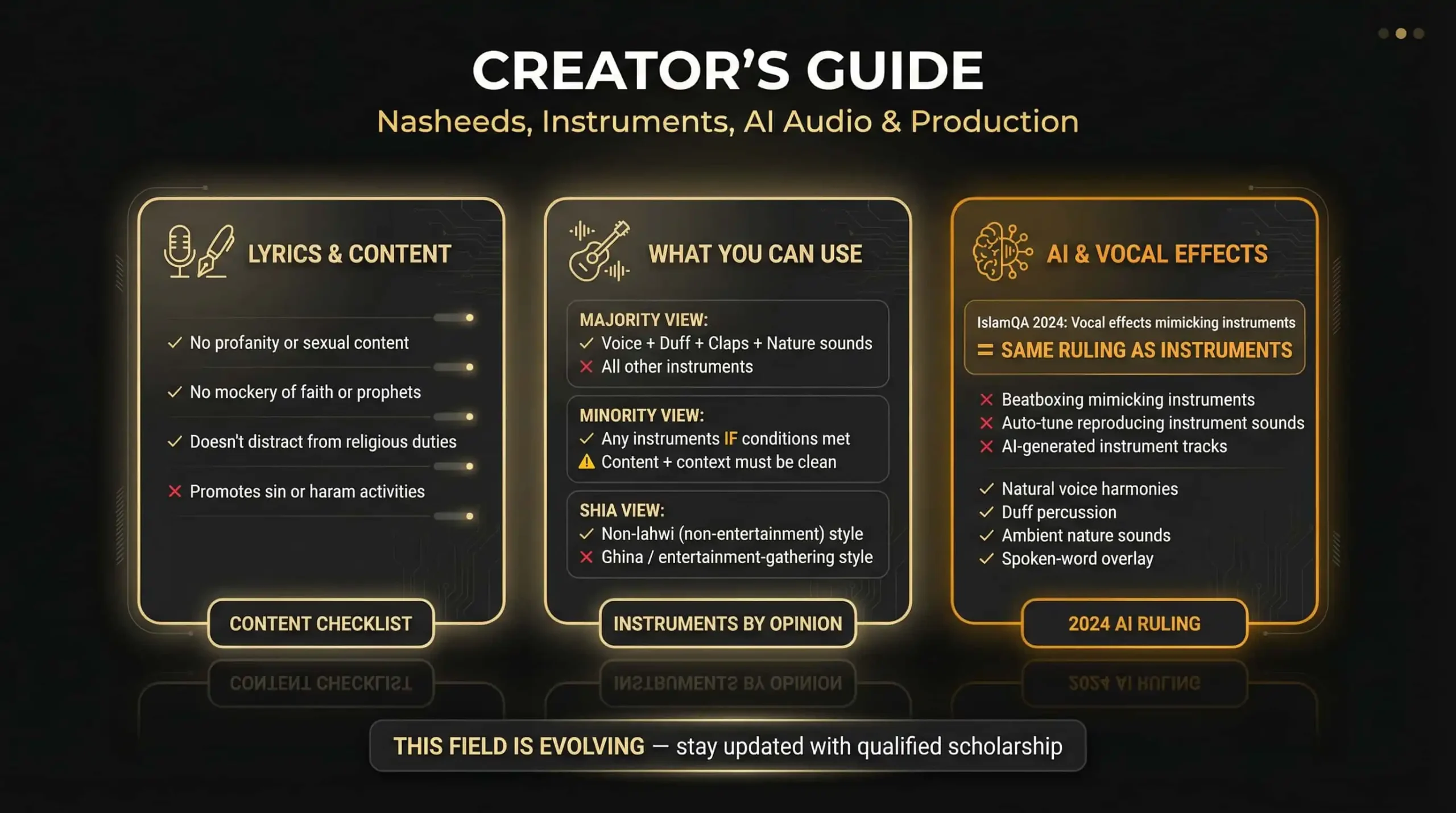 Creator's Corner — Content Production Guide