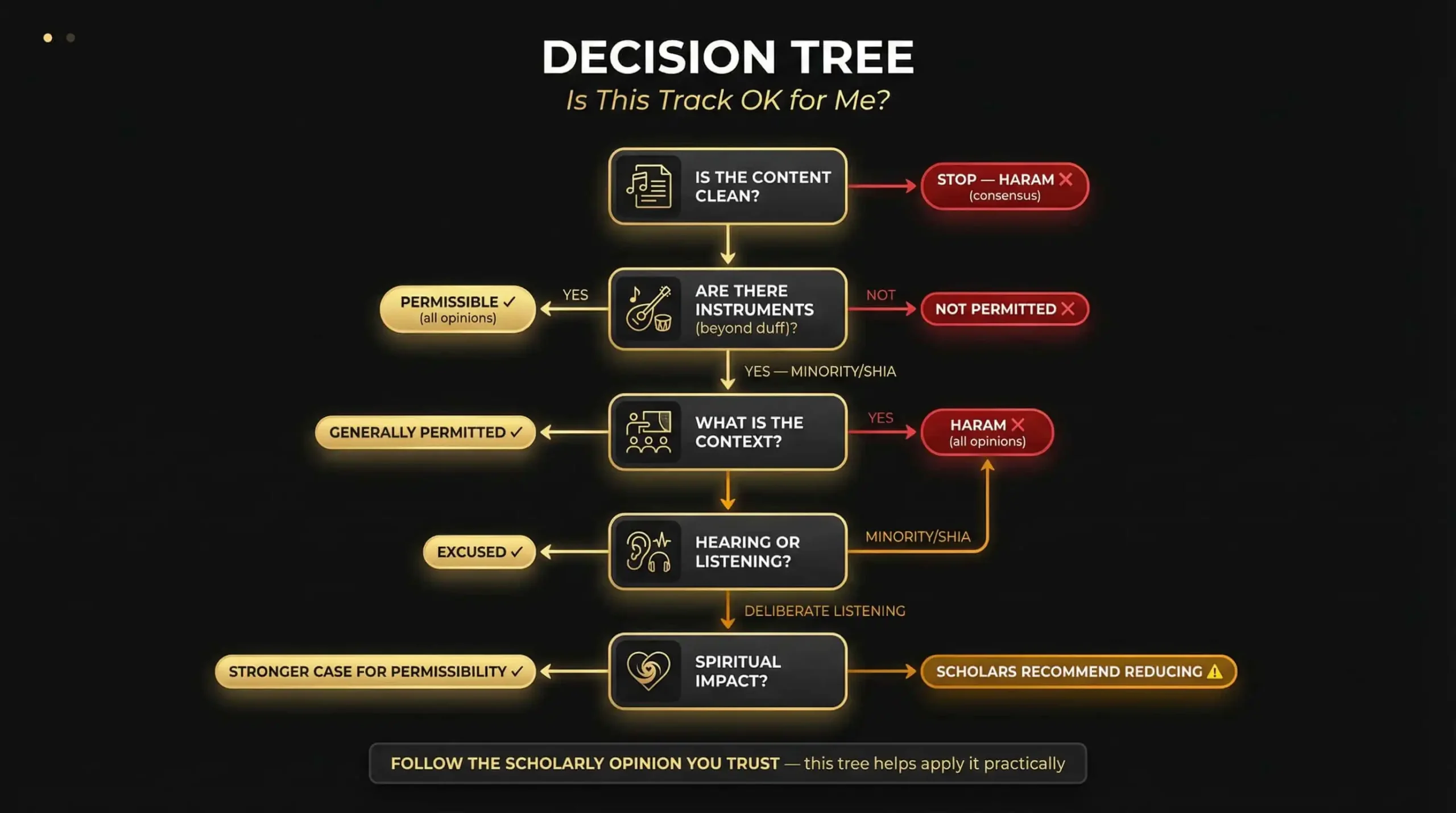 Decision Tree