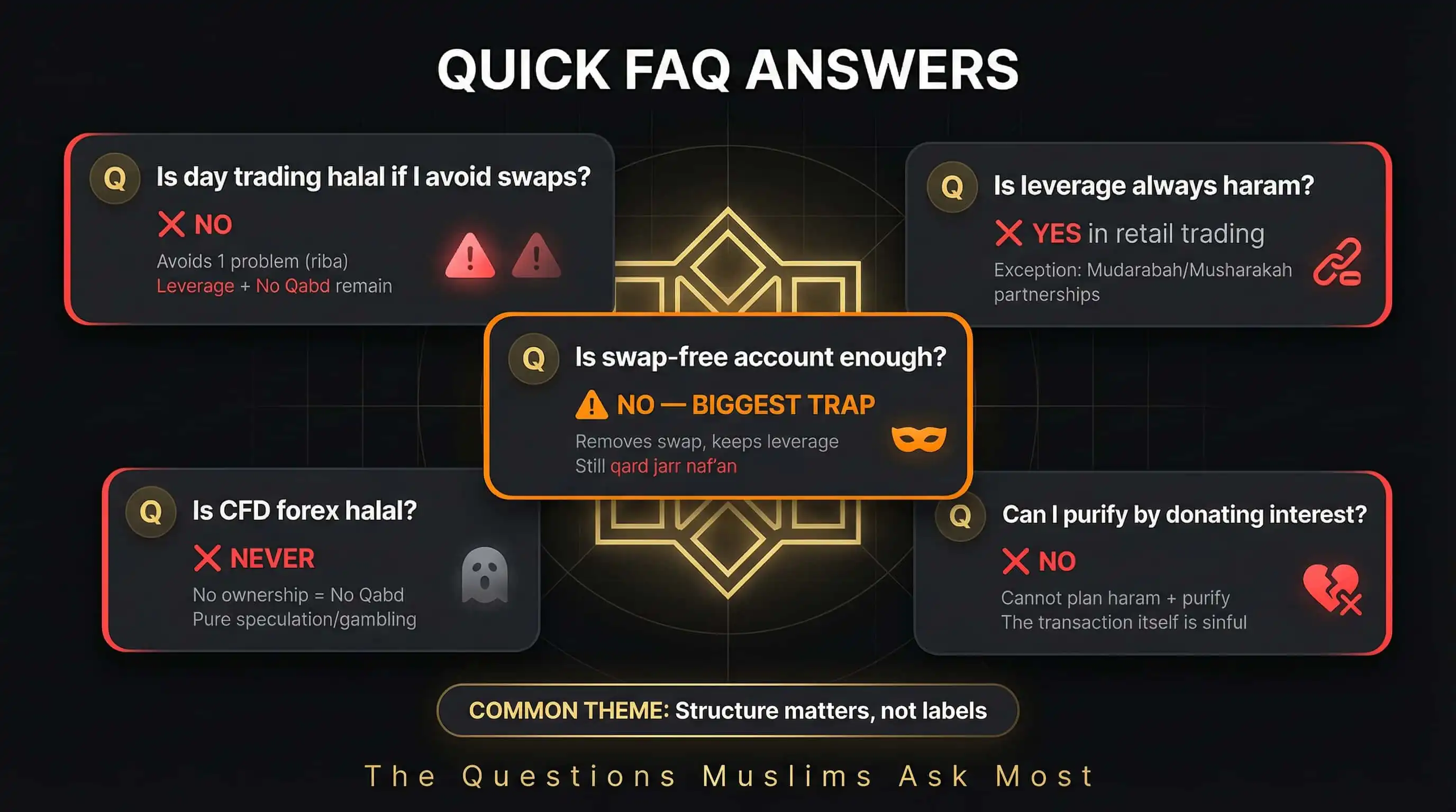 FAQS