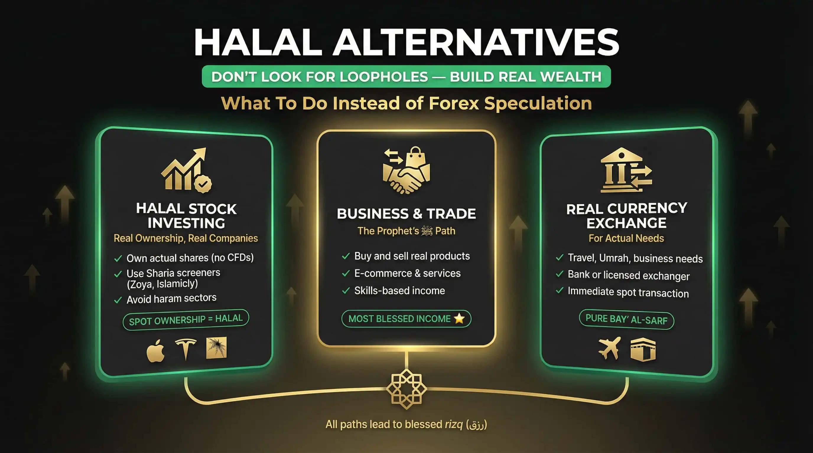 Halal Alternatives to Forex Speculation