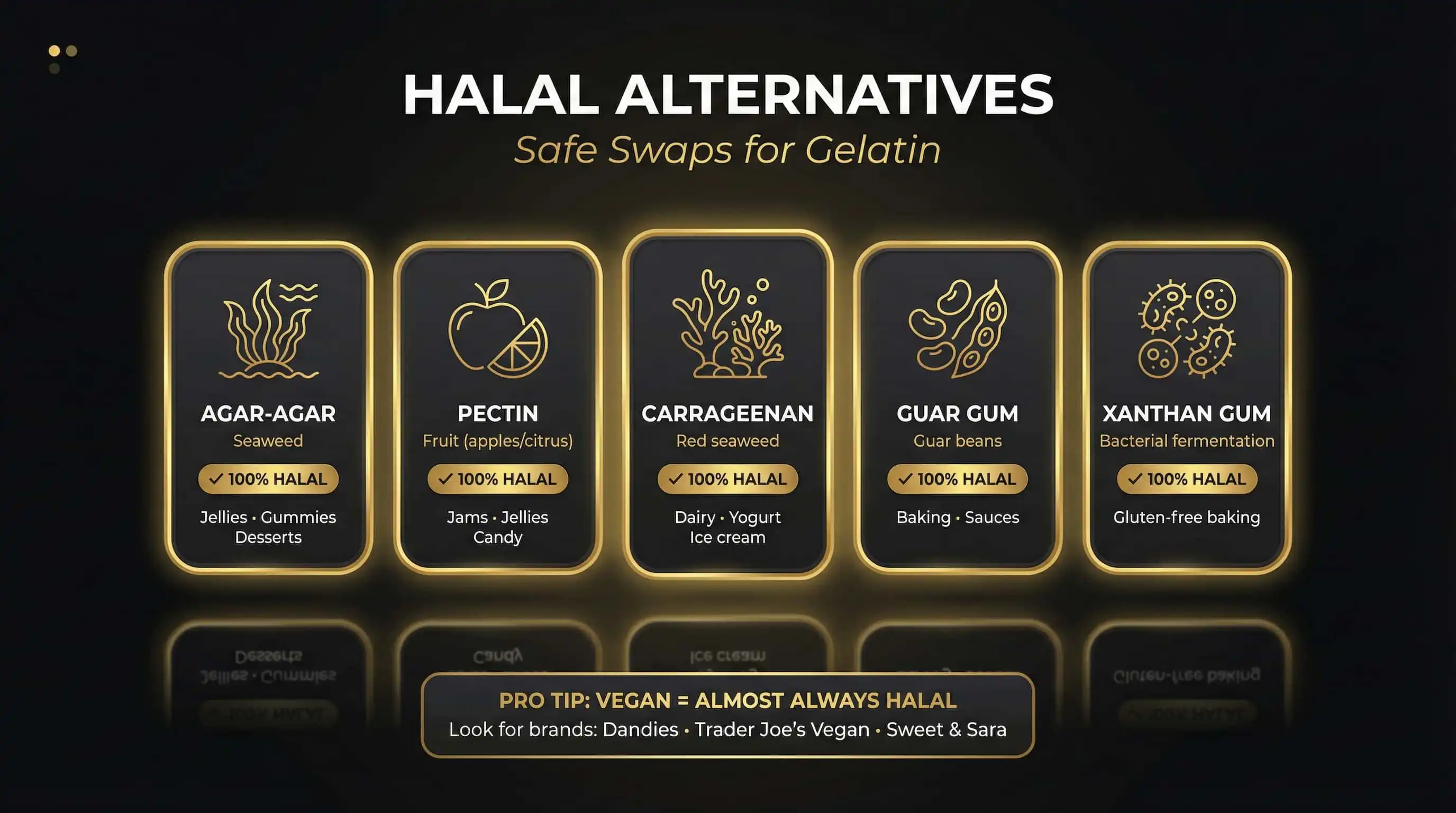 Halal Gelatin Alternatives