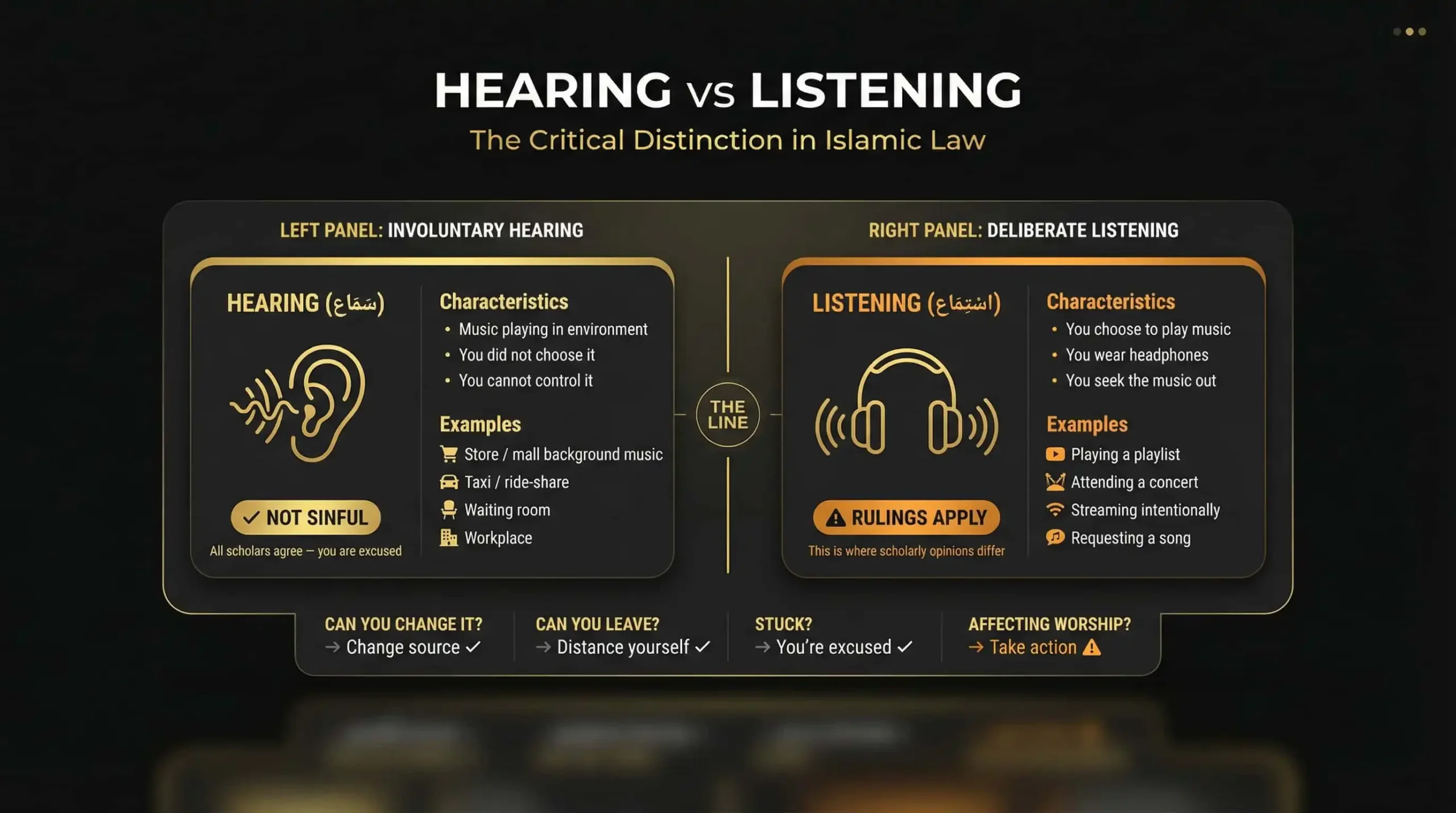 Hearing vs Listening