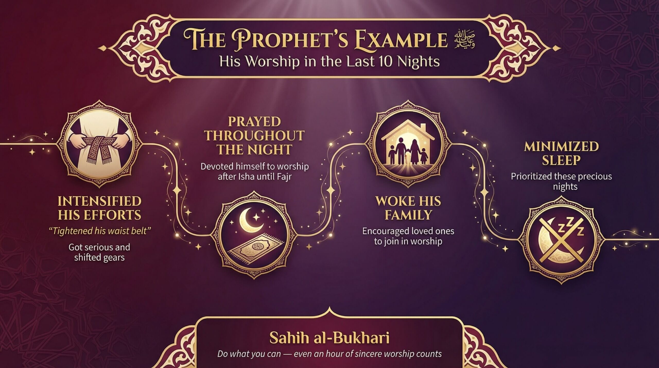 How Prophet Muhammad (PBUH) Spent Laylatul Qadr