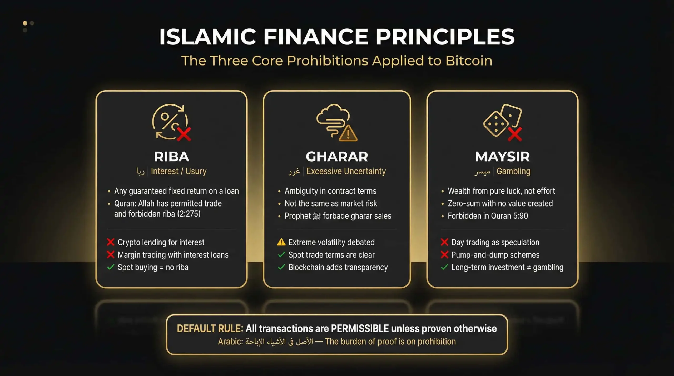 Islamic Finance Core Principles
