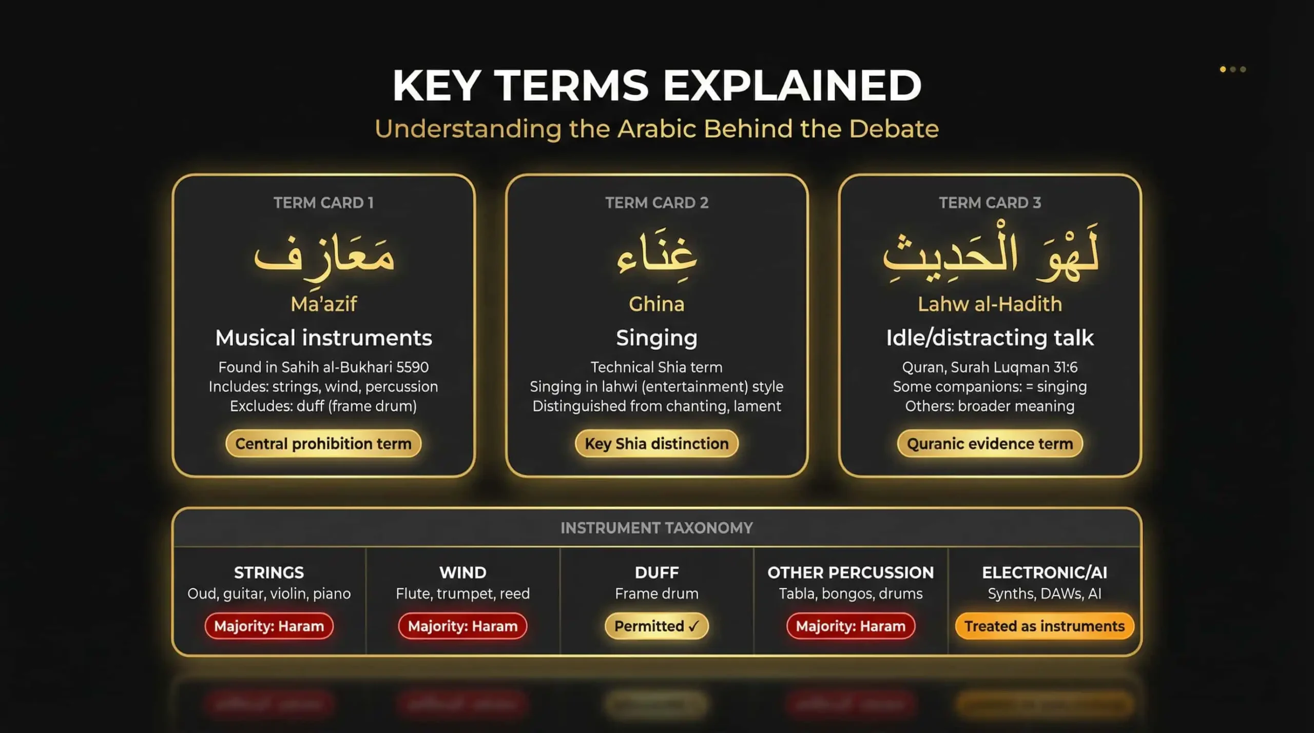 Key Arabic Terms Explained