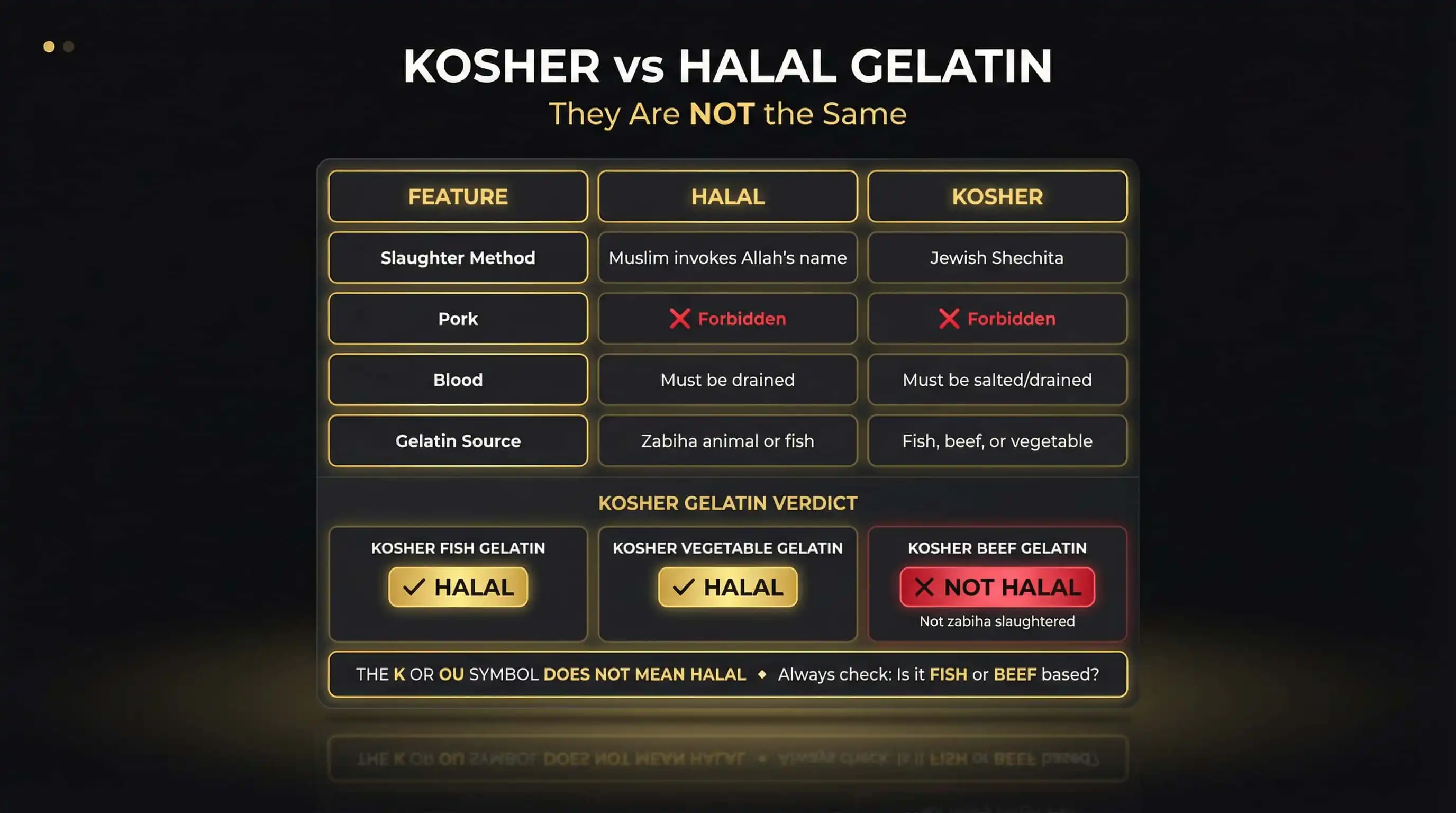 Kosher-vs-Halal-Gelatin