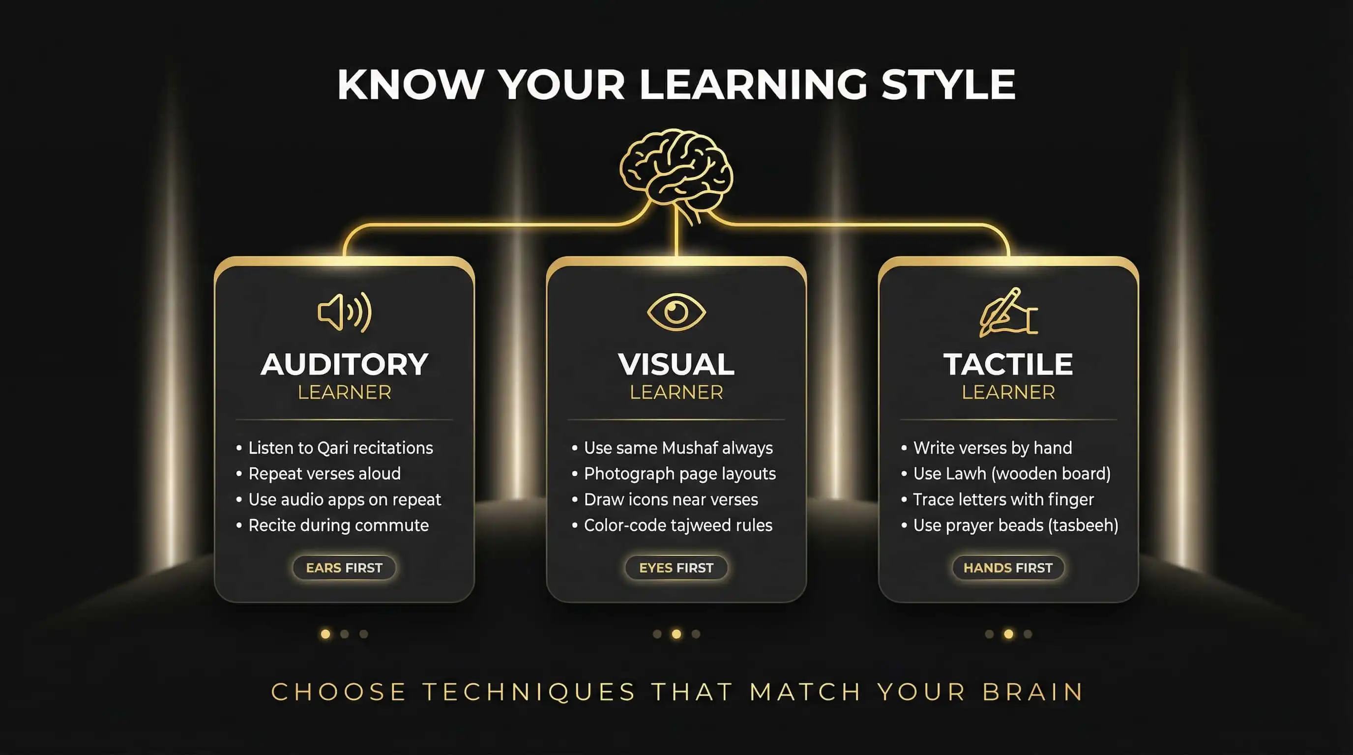 LEARNING STYLES FOR QURAN MEMORIZATION