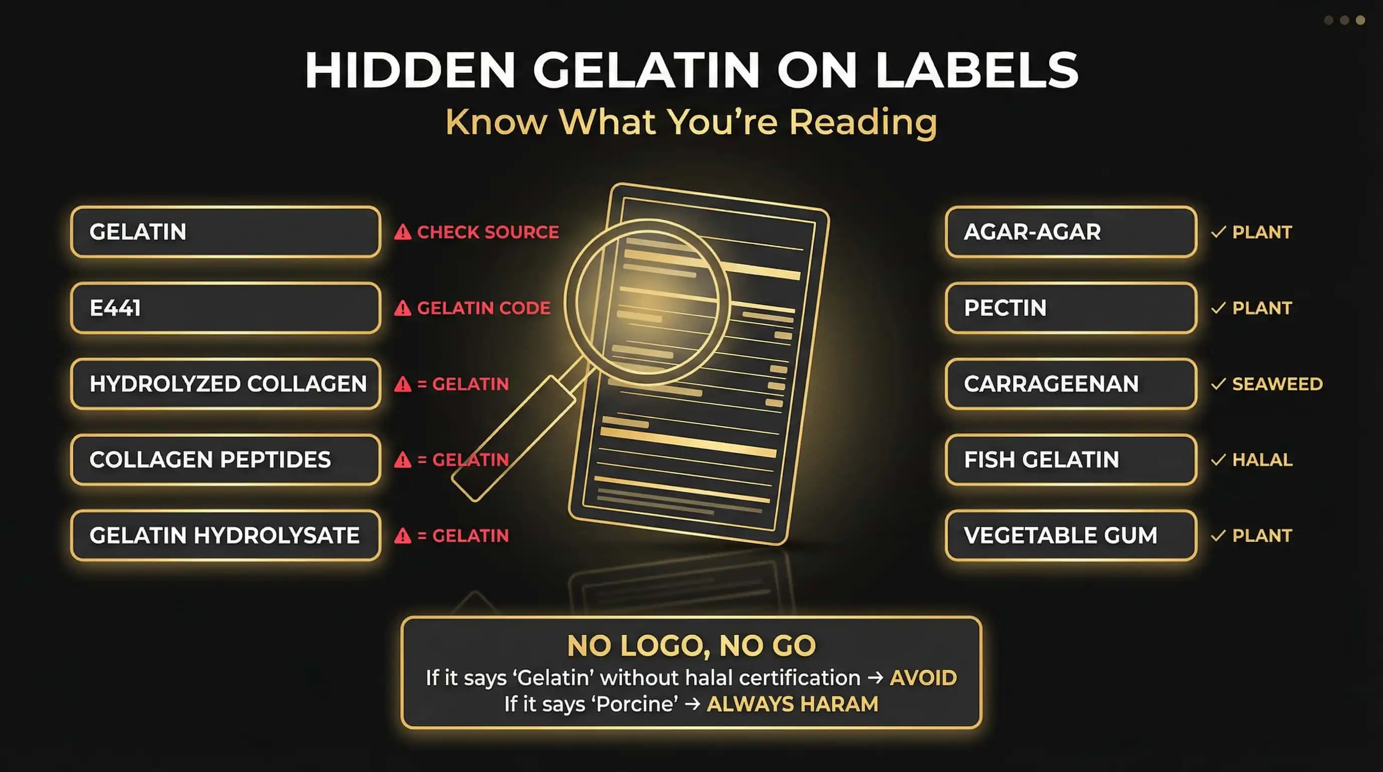 Label Reading Guide — Hidden Gelatin Names