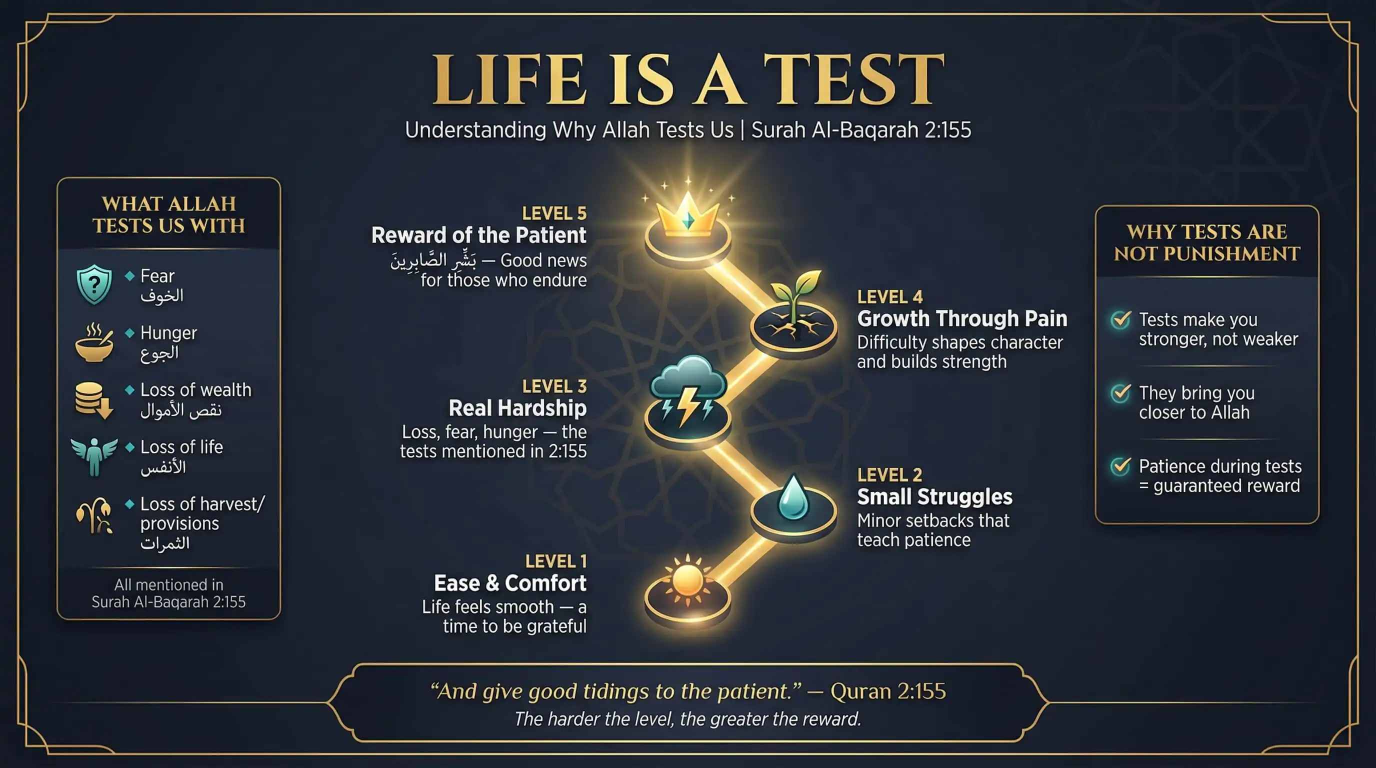 Life Is a Test — Understanding Allah's Trials