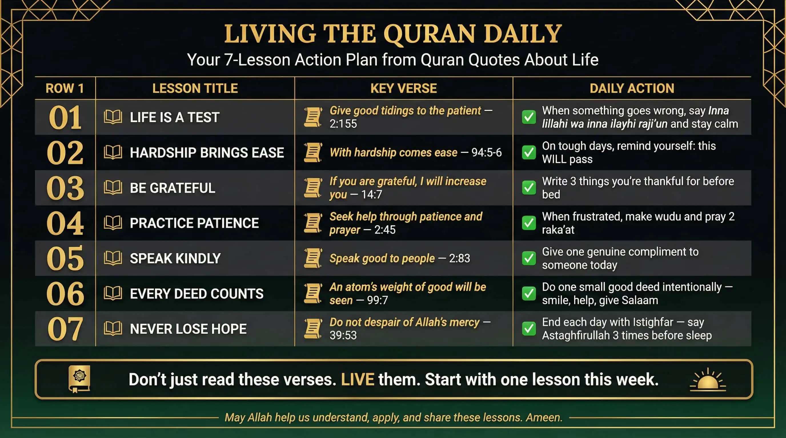 Living the Quran Daily — Your Action Plan
