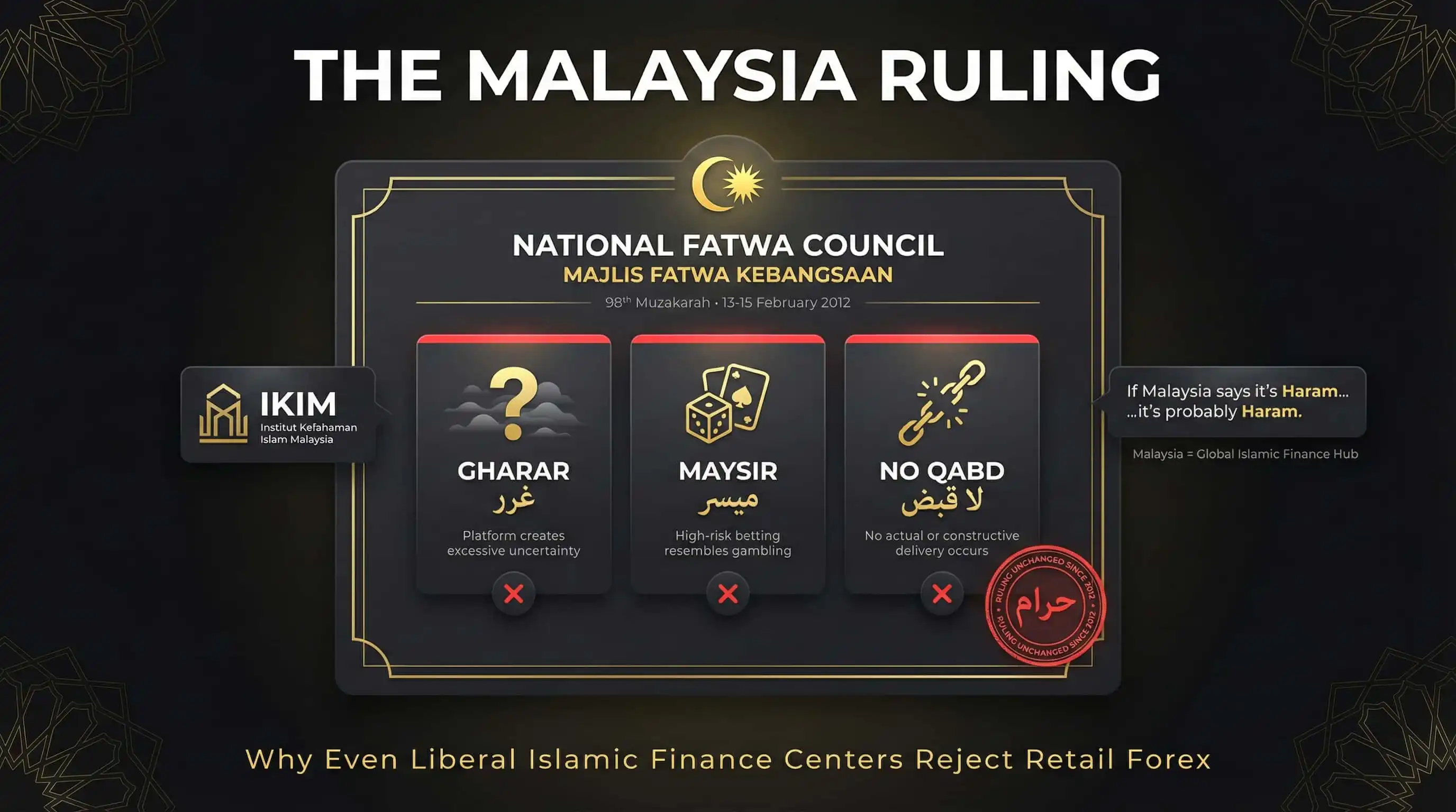 Malaysia Fatwa Case Study