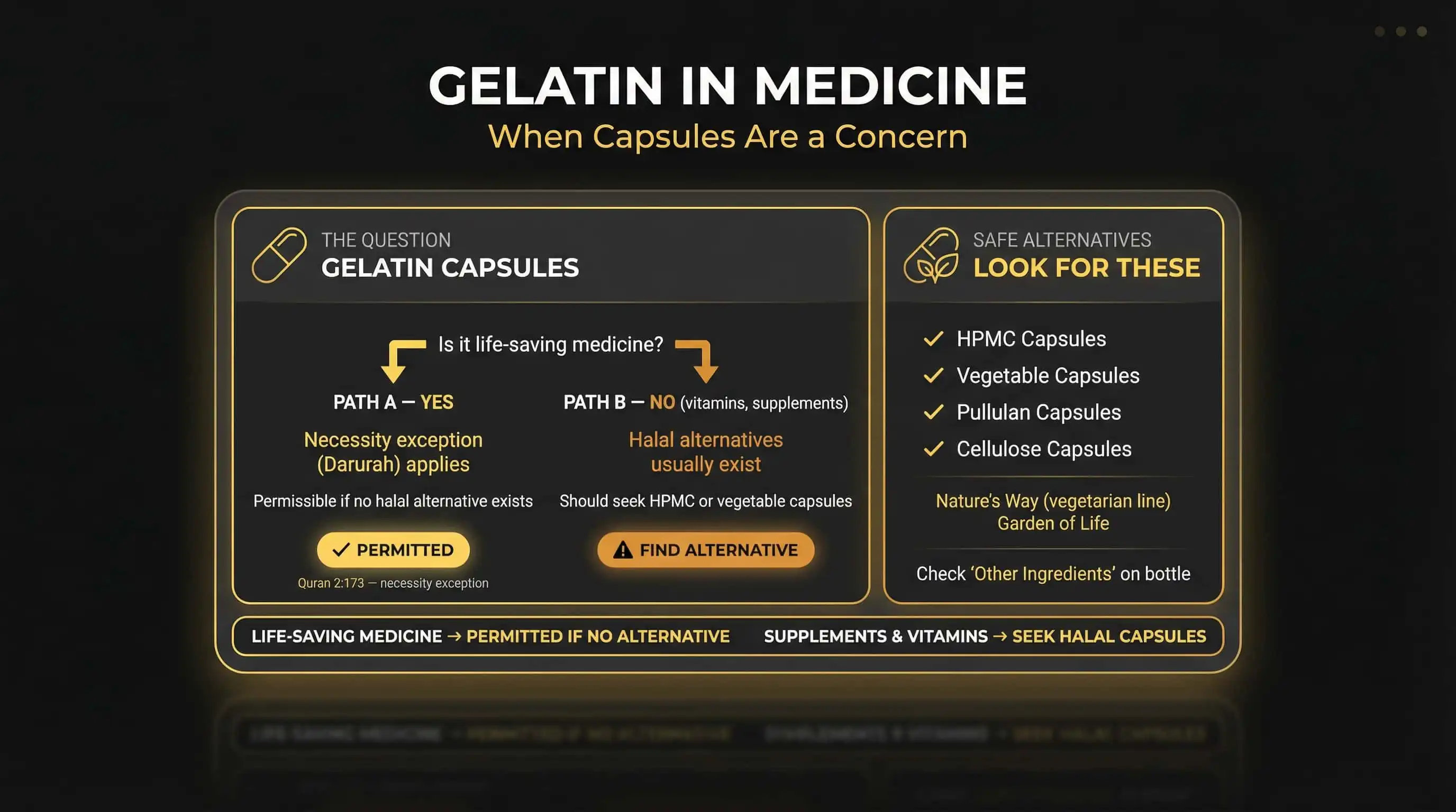Medicine Capsules — The Necessity Exception