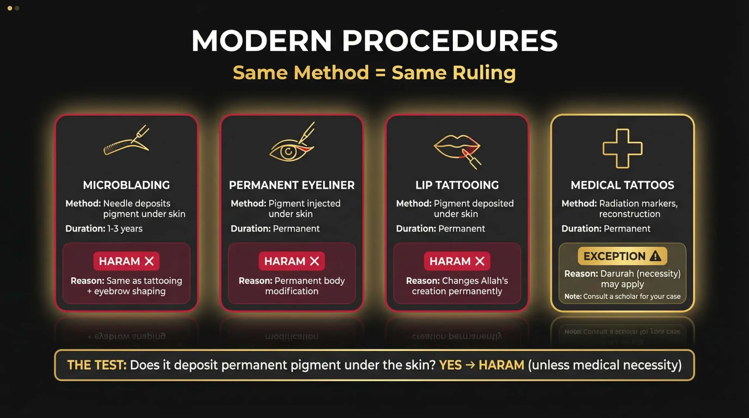 Modern Cosmetic Procedures Ruling