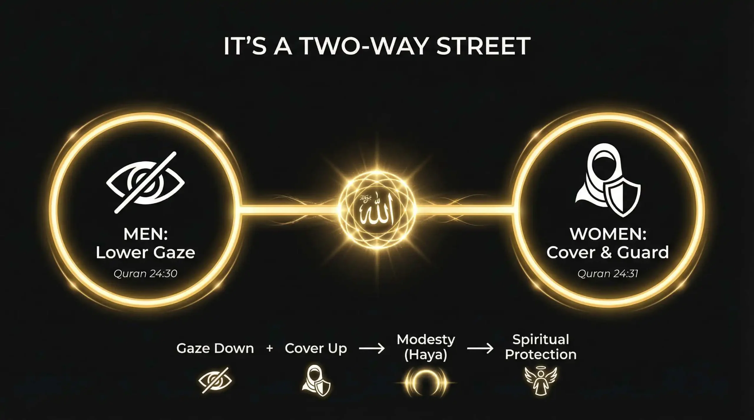 Modesty Requirements for Men
