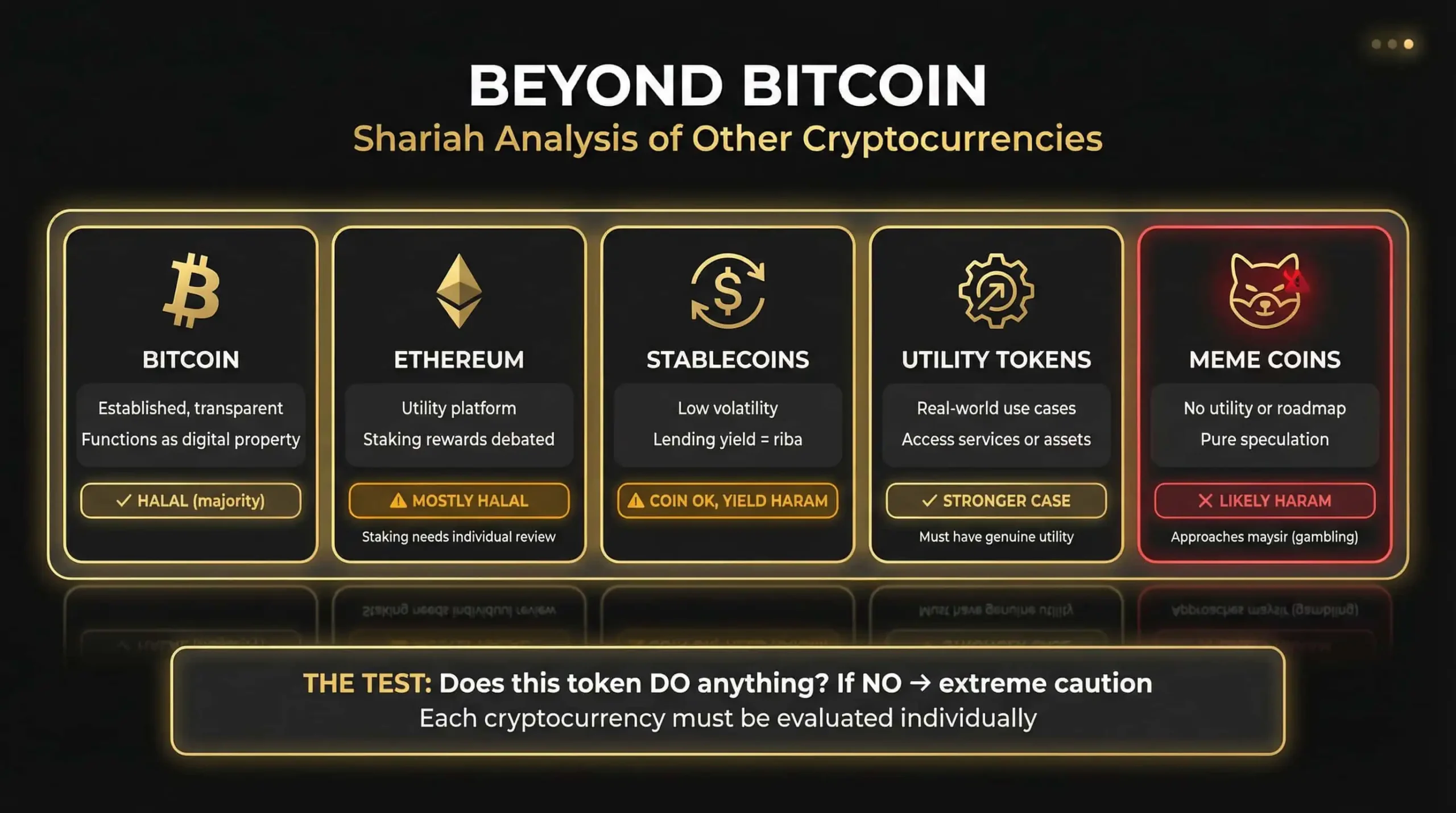 Other Cryptocurrencies Ruling