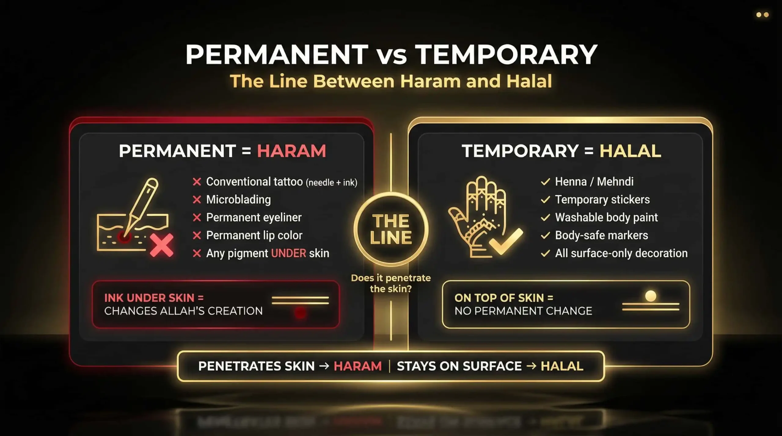 Permanent vs Temporary — What's Forbidden