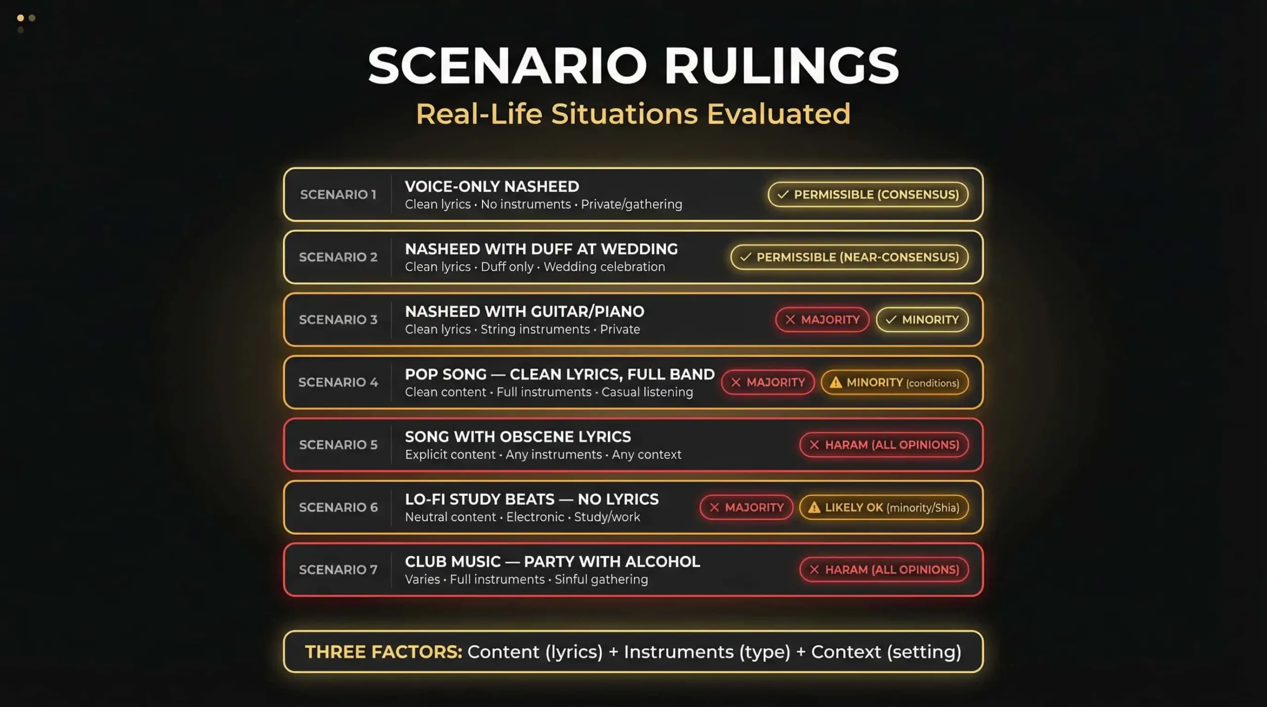 Practical Scenario Matrix