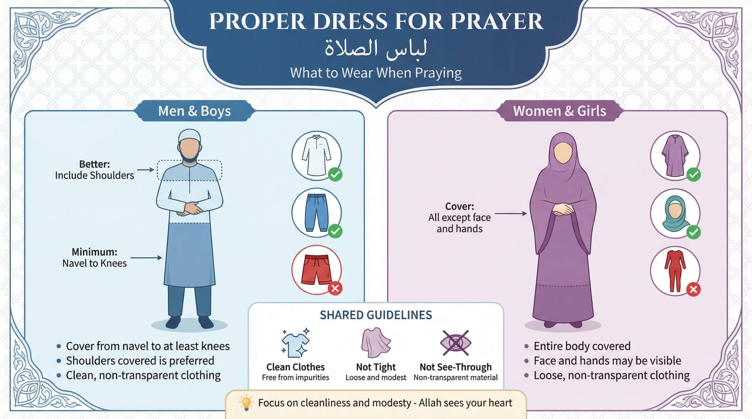 What to Wear