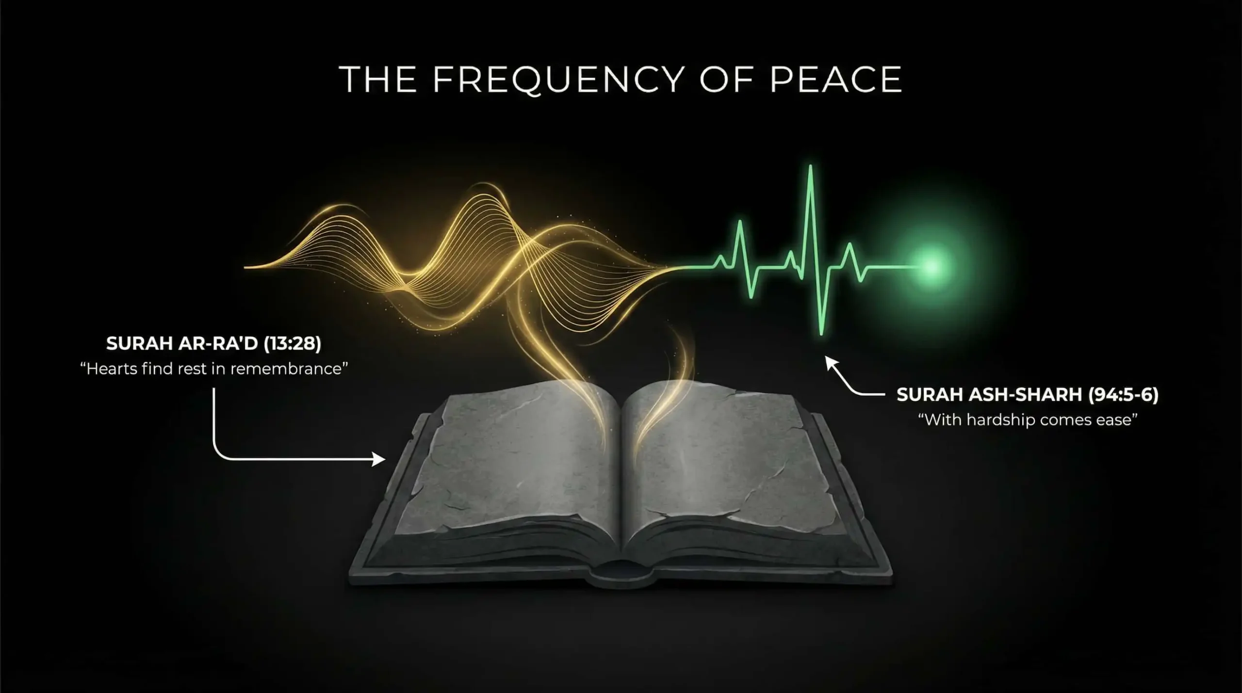 Quranic Healing (Sound to Silence)