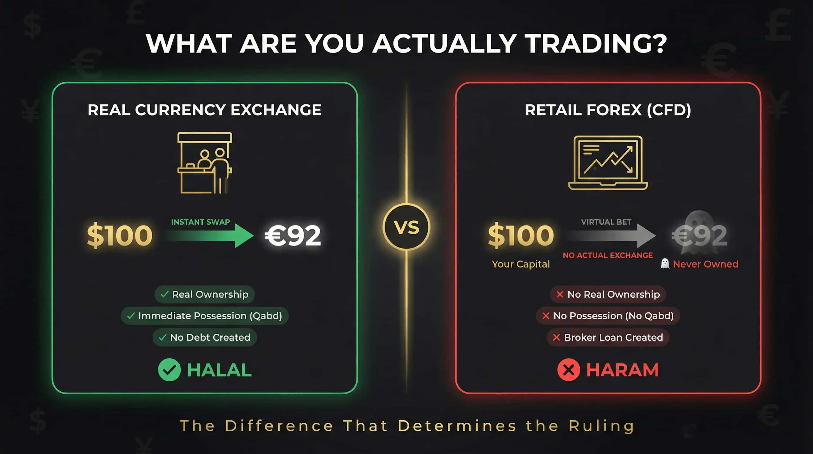 Retail Forex vs Real Currency Exchange
