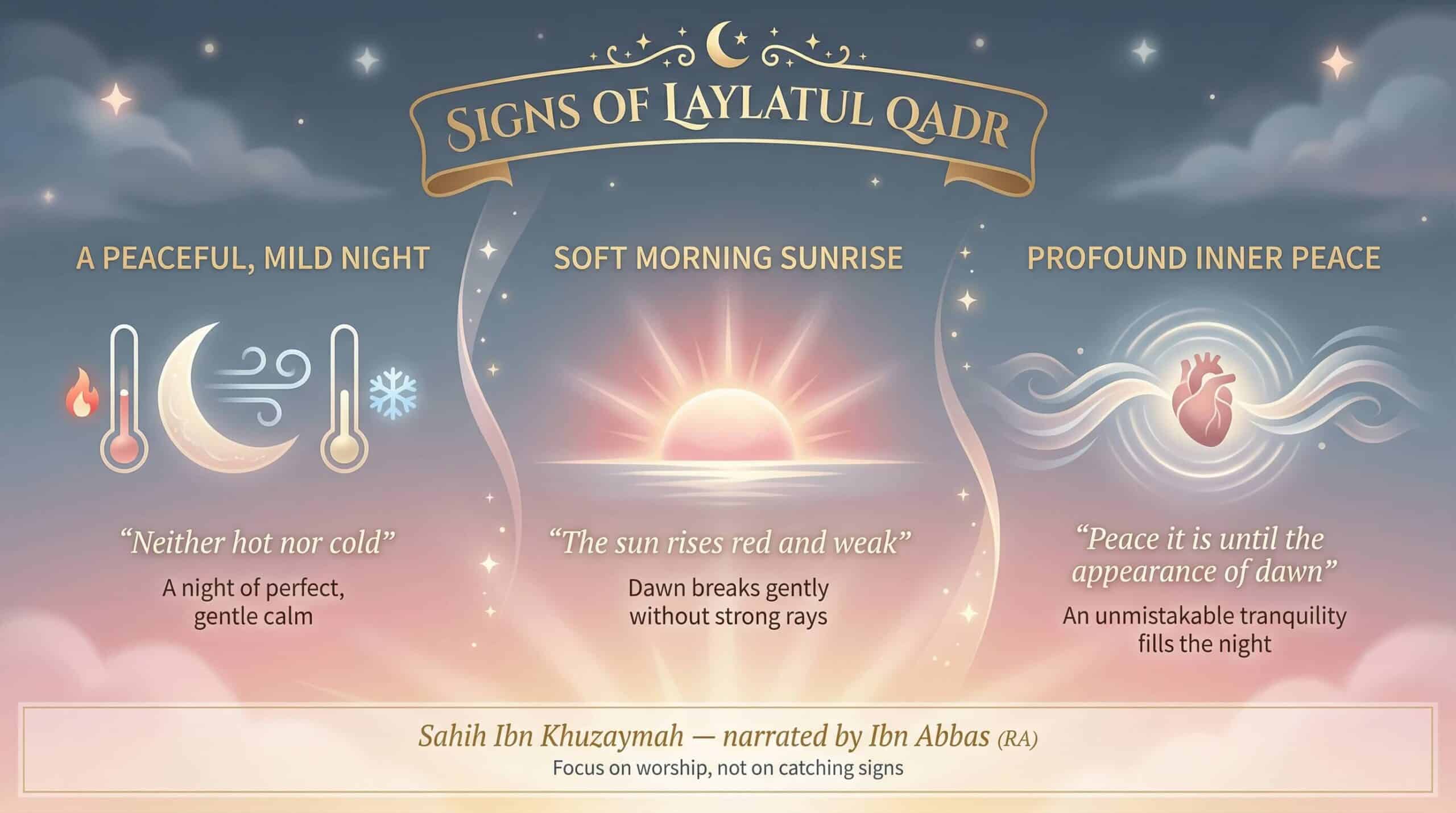 Signs of Laylatul Qadr: Peace Until Dawn