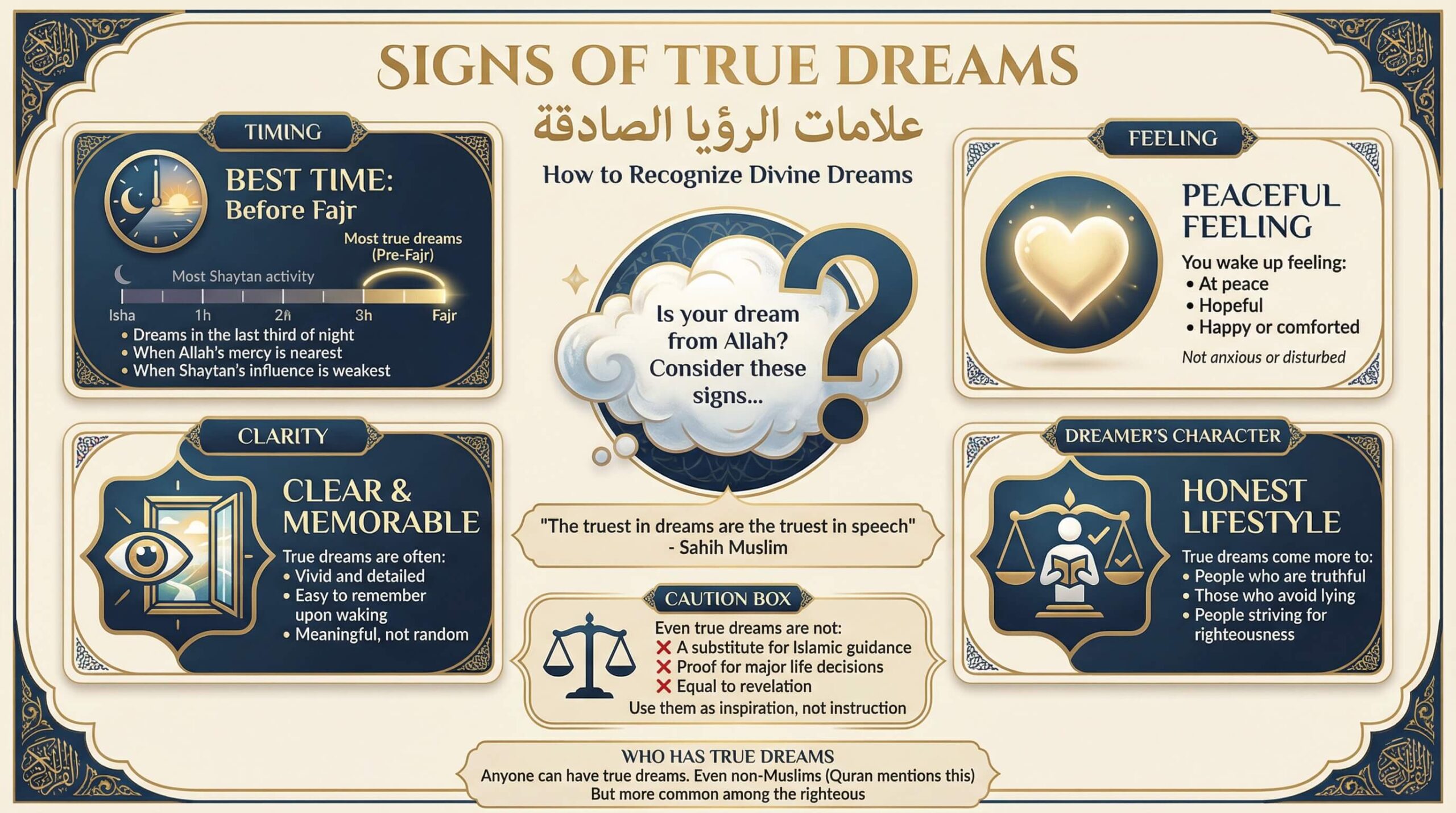 Signs of True Dreams in Islam