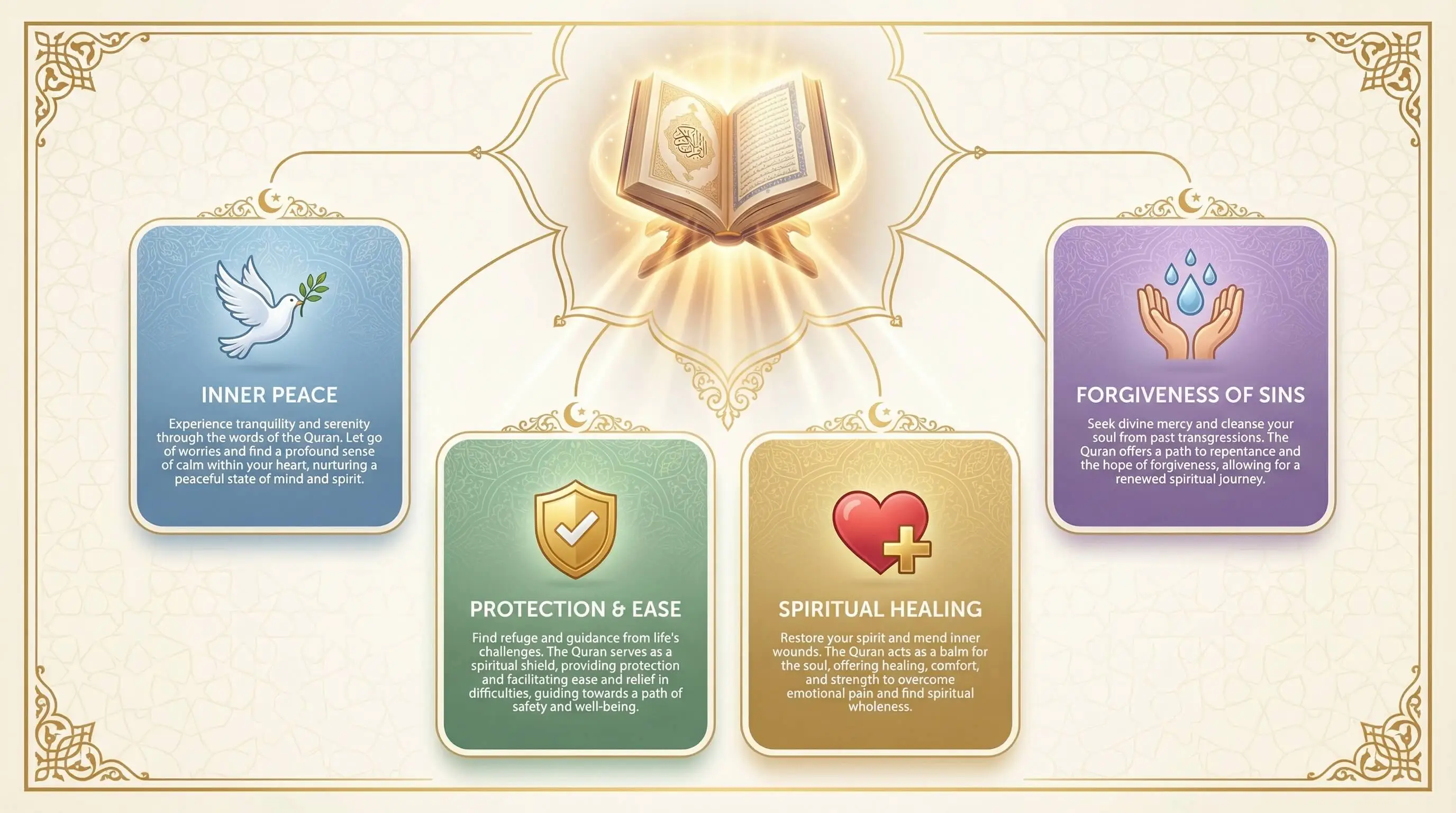 Spiritual Benefits of Reading Surah Yaseen