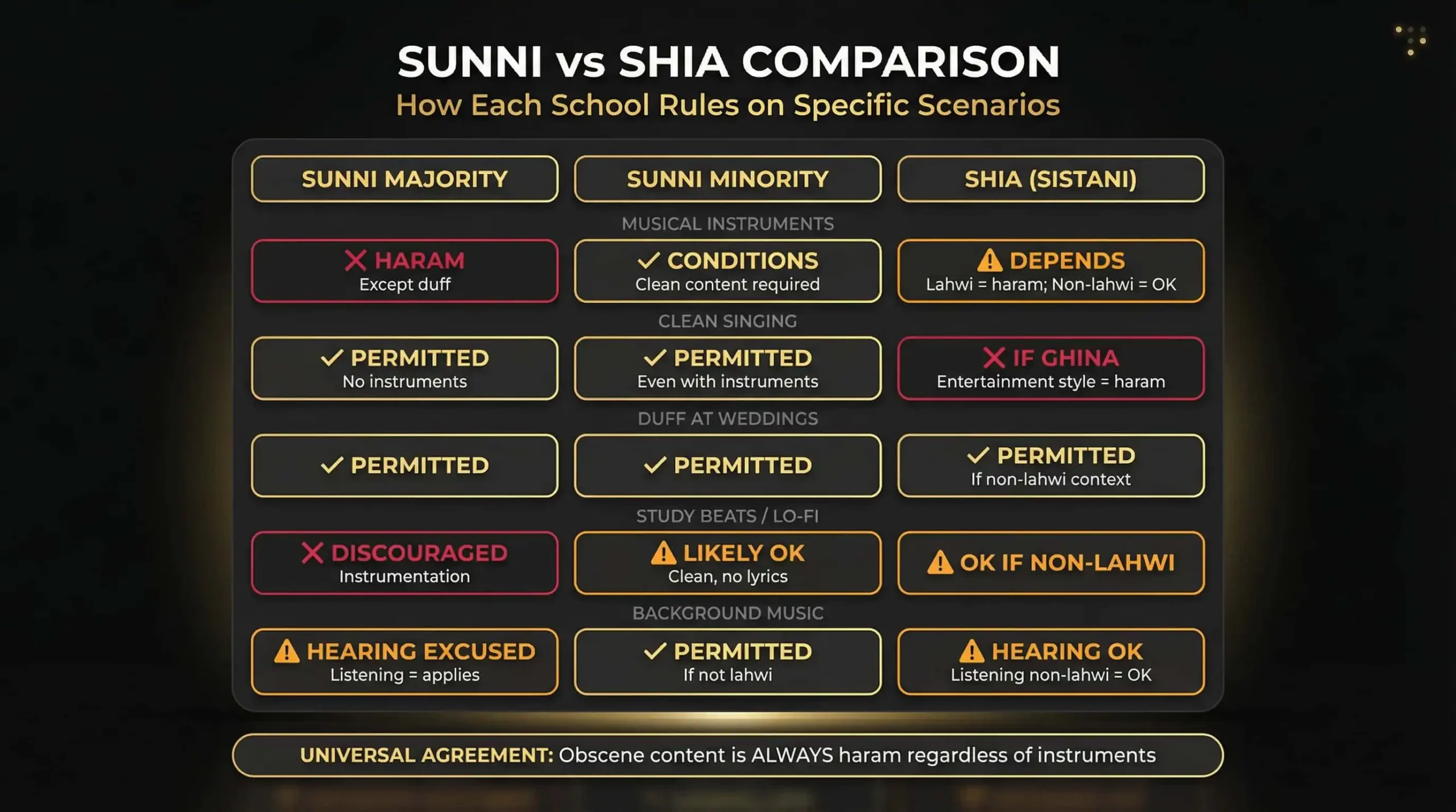 Sunni vs Shia Comparison Matrix