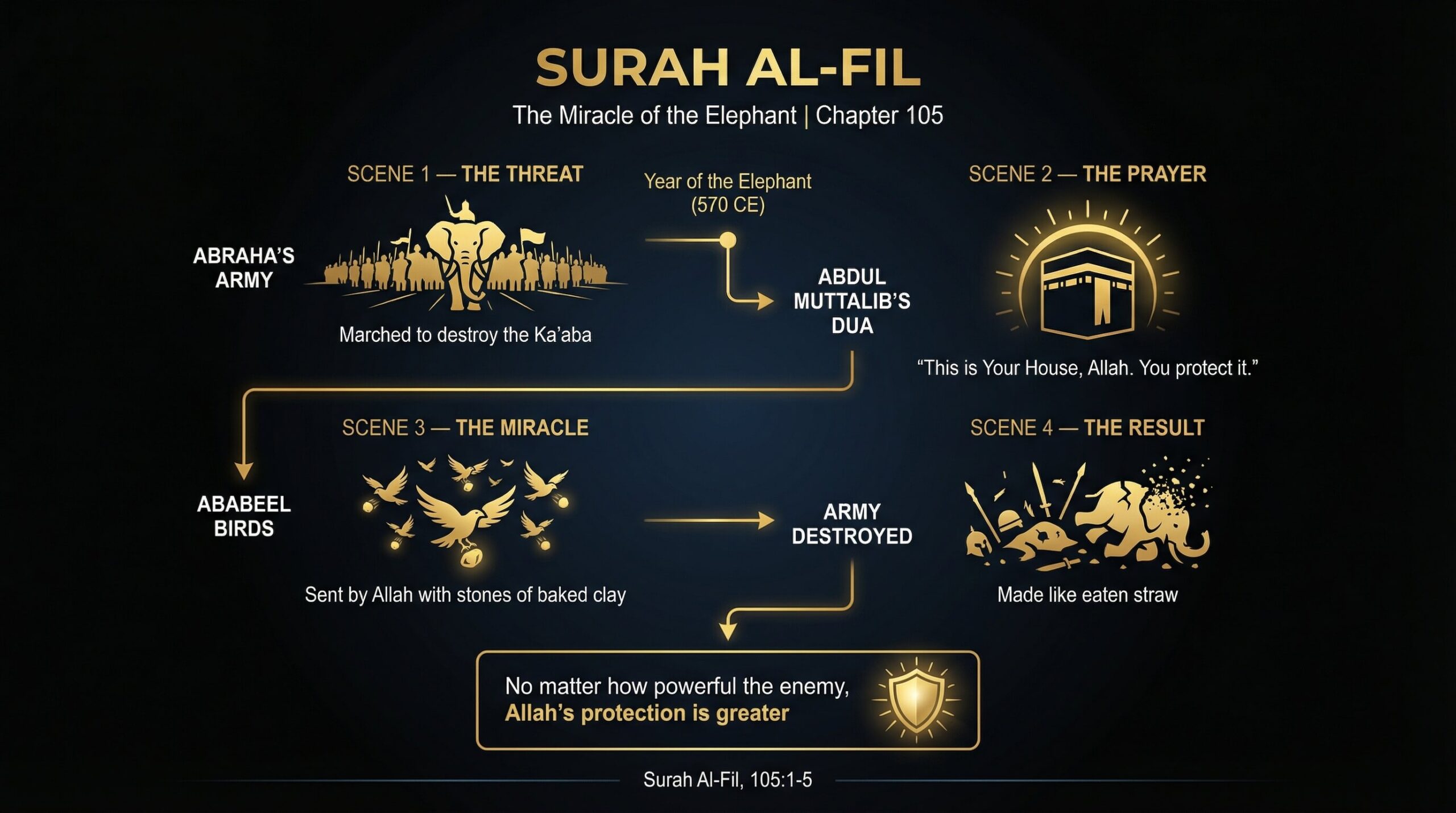 Surah-Al-Fil-—-The-Elephant-Story