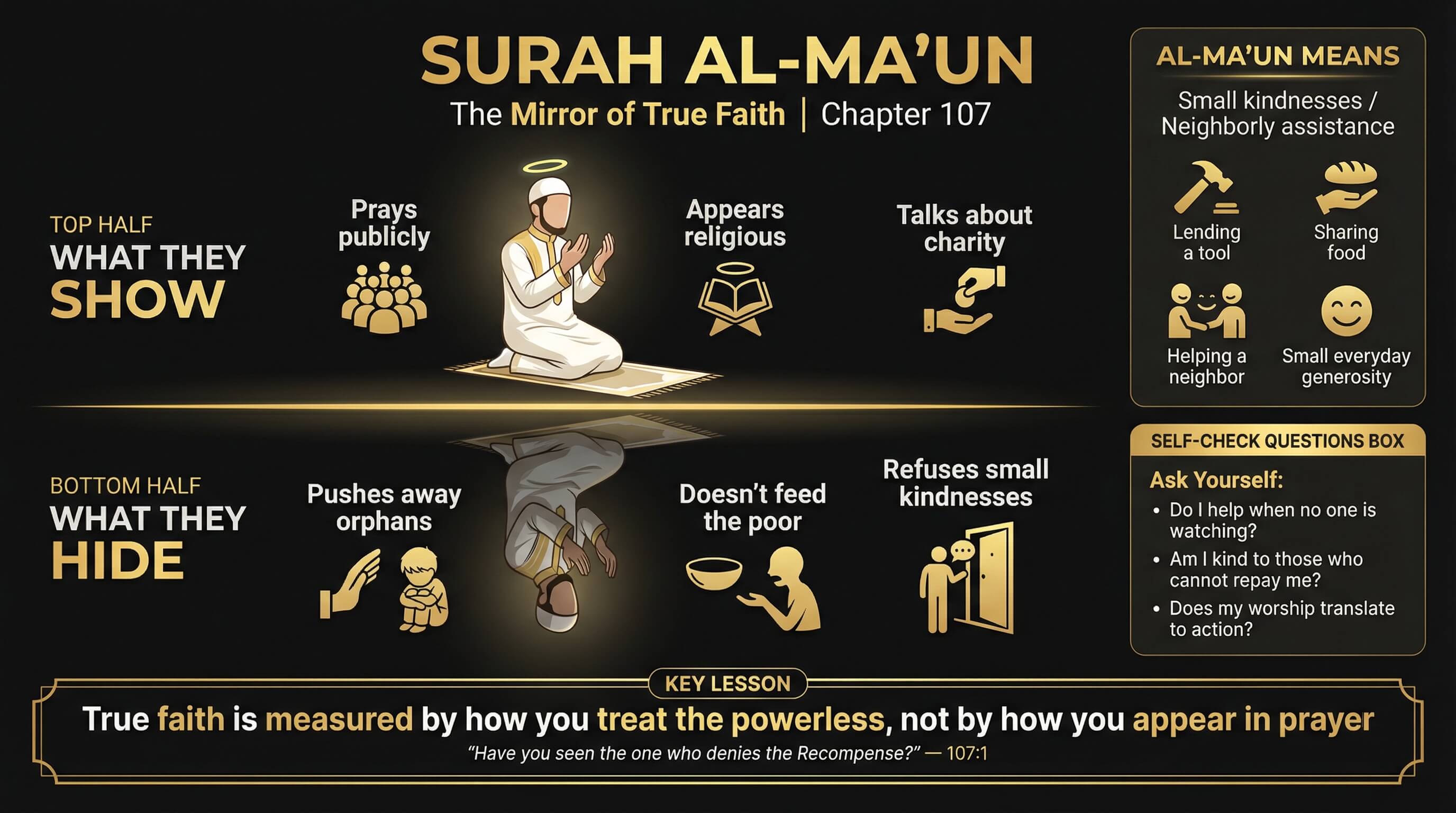 Surah Al-Ma'un — The Mirror Surah