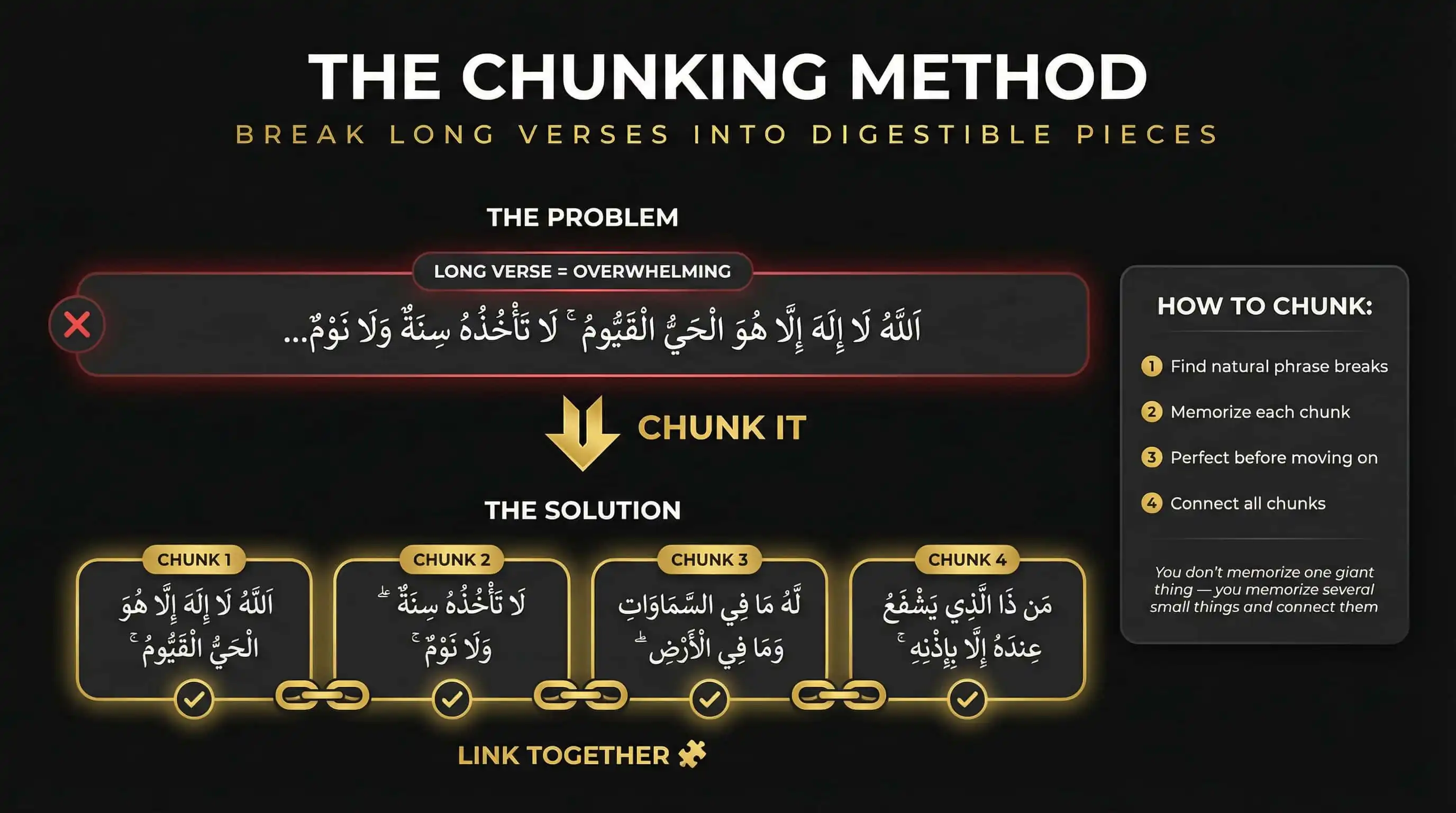 THE CHUNKING METHOD