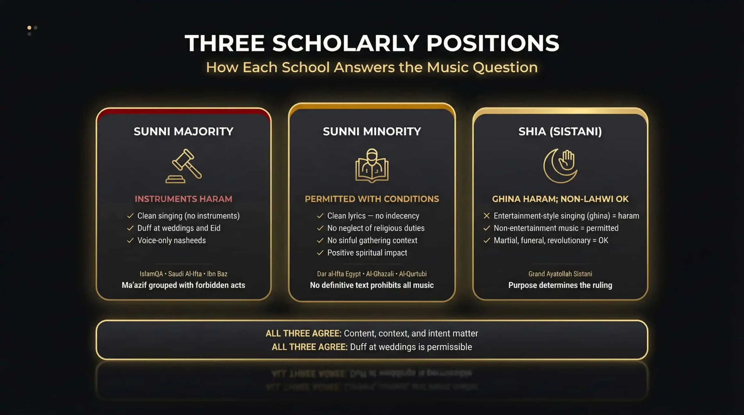 Three Positions at a Glance