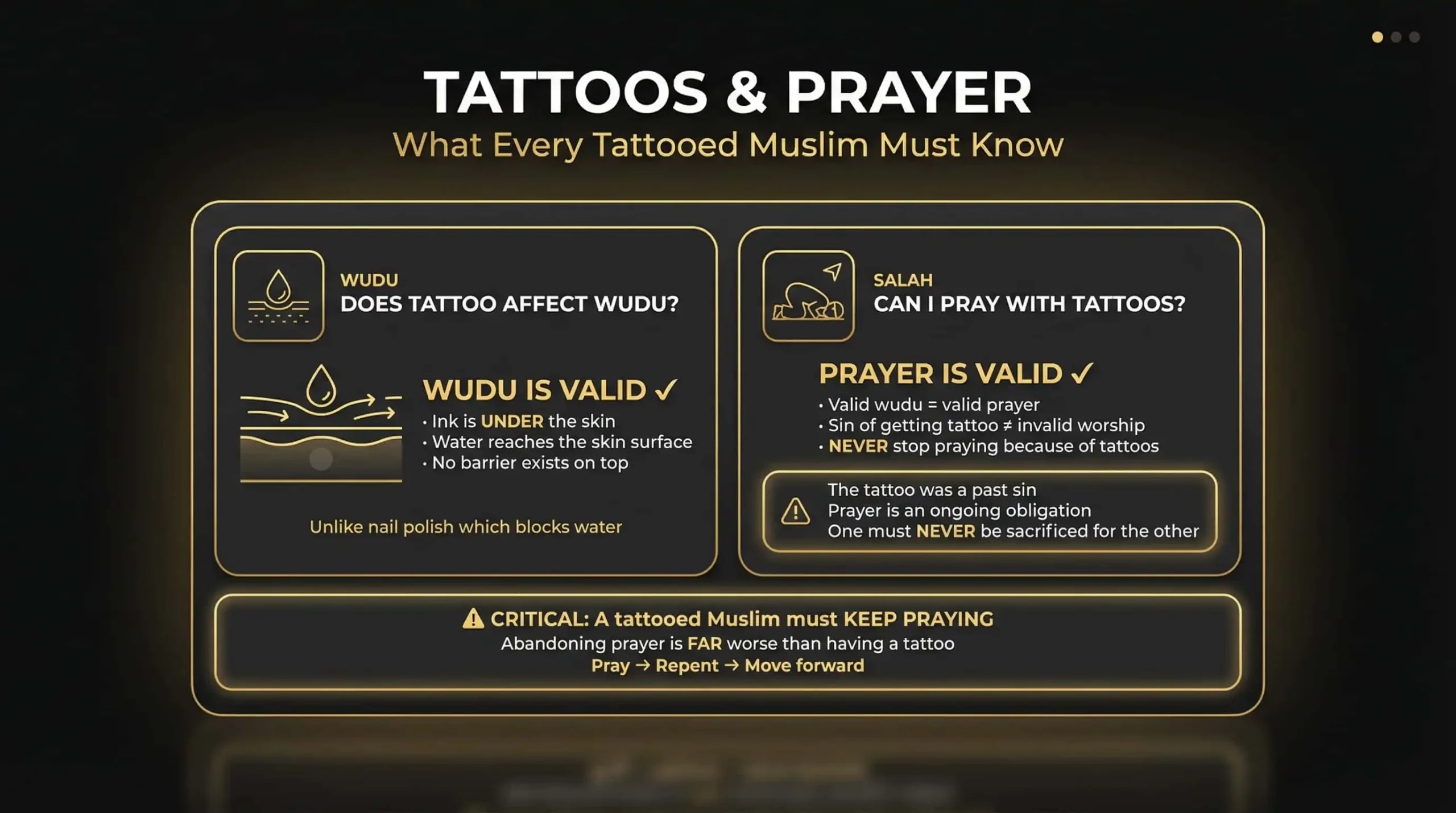 Tattoos and WuduPrayer