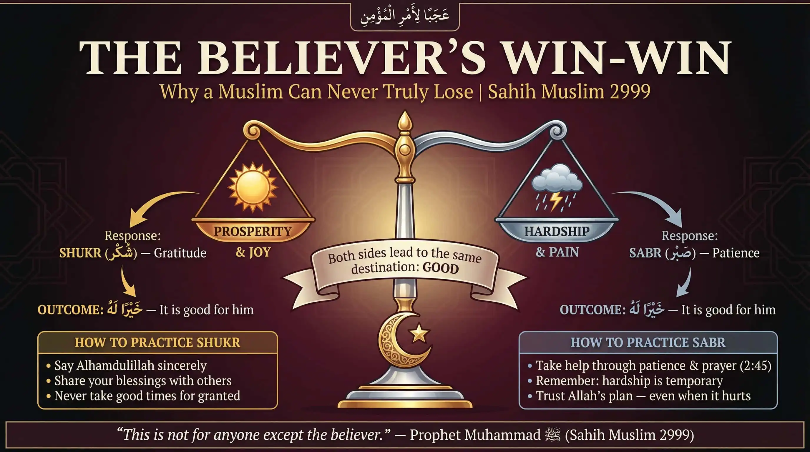 The Believer's Win-Win — Sabr & Shukr