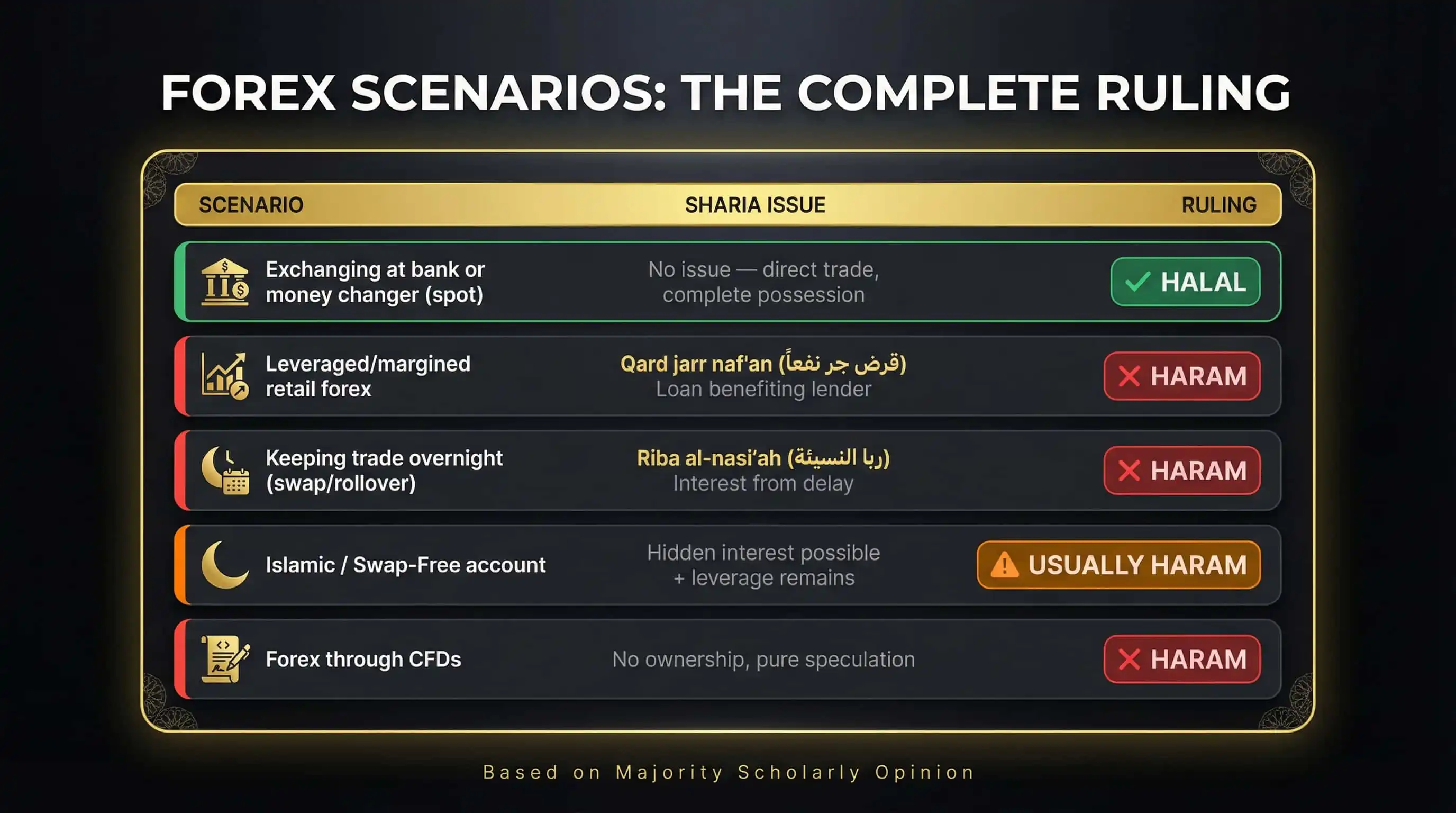The Complete Ruling Summary Table