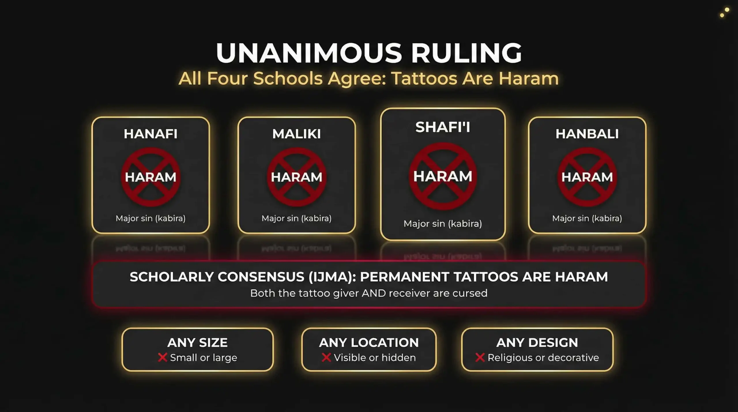 The Definitive Ruling — All Schools Agree