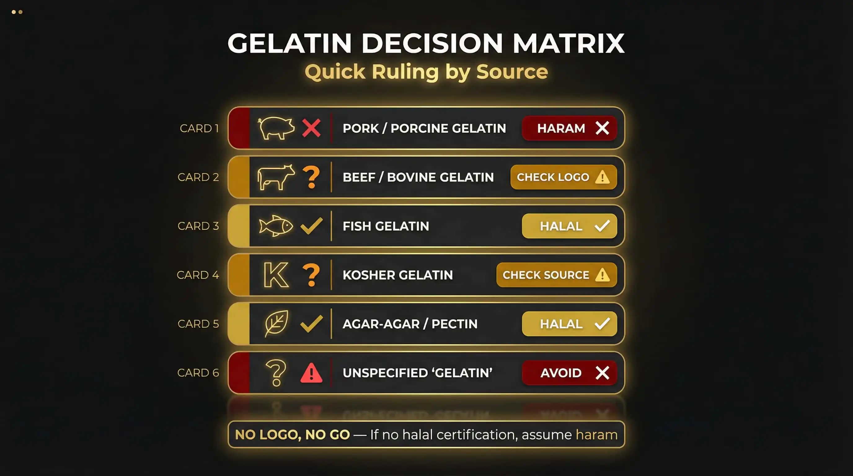 The Gelatin Decision Matrix