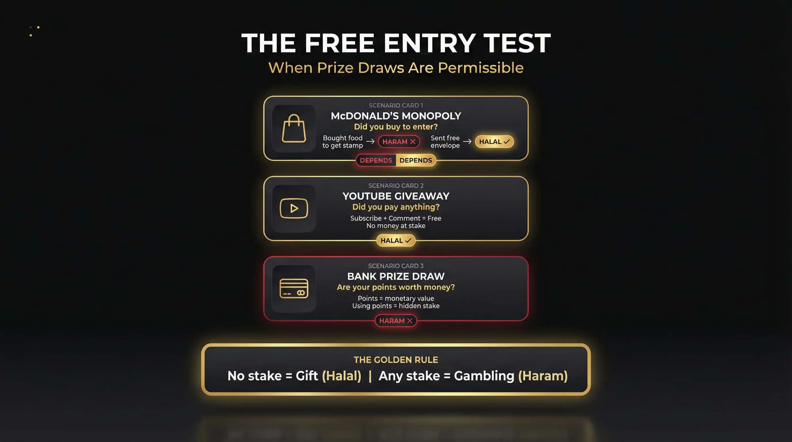 The Grey Area — Free Entry Test