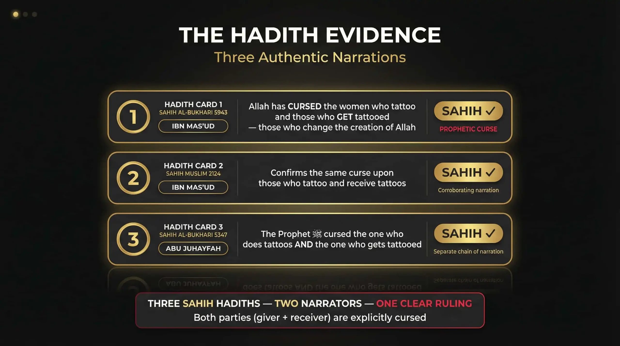 The Hadith Evidence