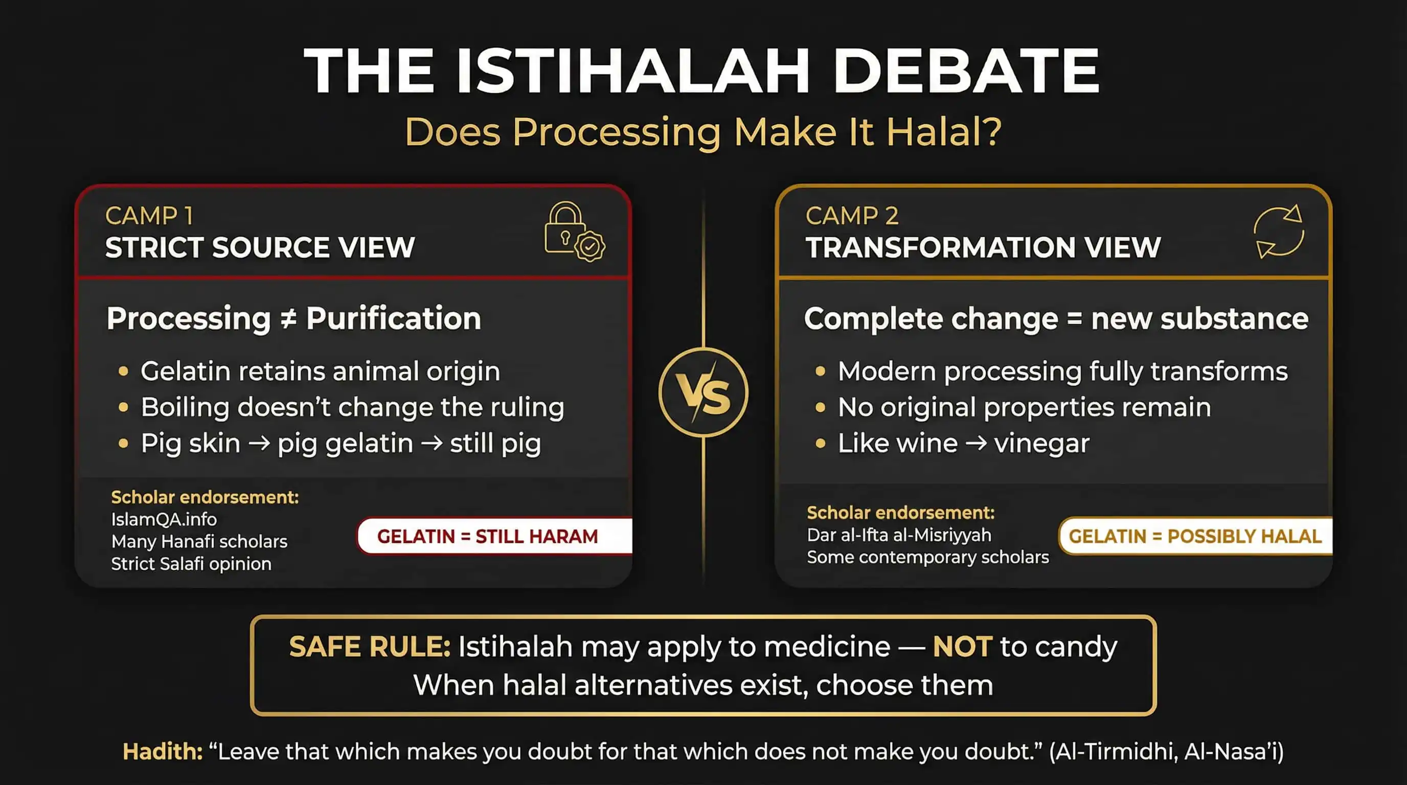 The Istihalah Debate
